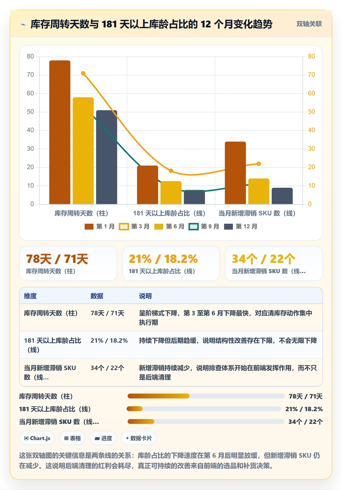 亚马逊软件实用方法：围绕库存管理建立风险排查