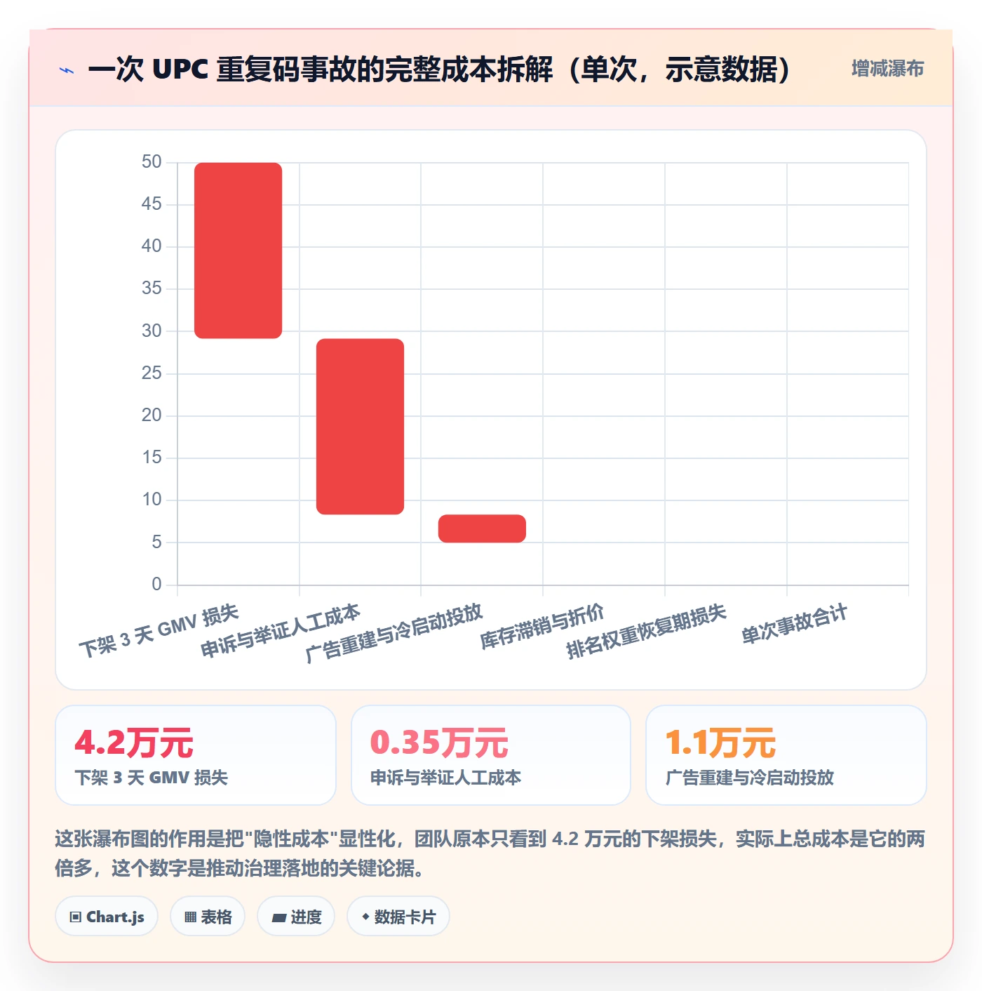 UPC码升级方案：用标准化管理改善重复码排查