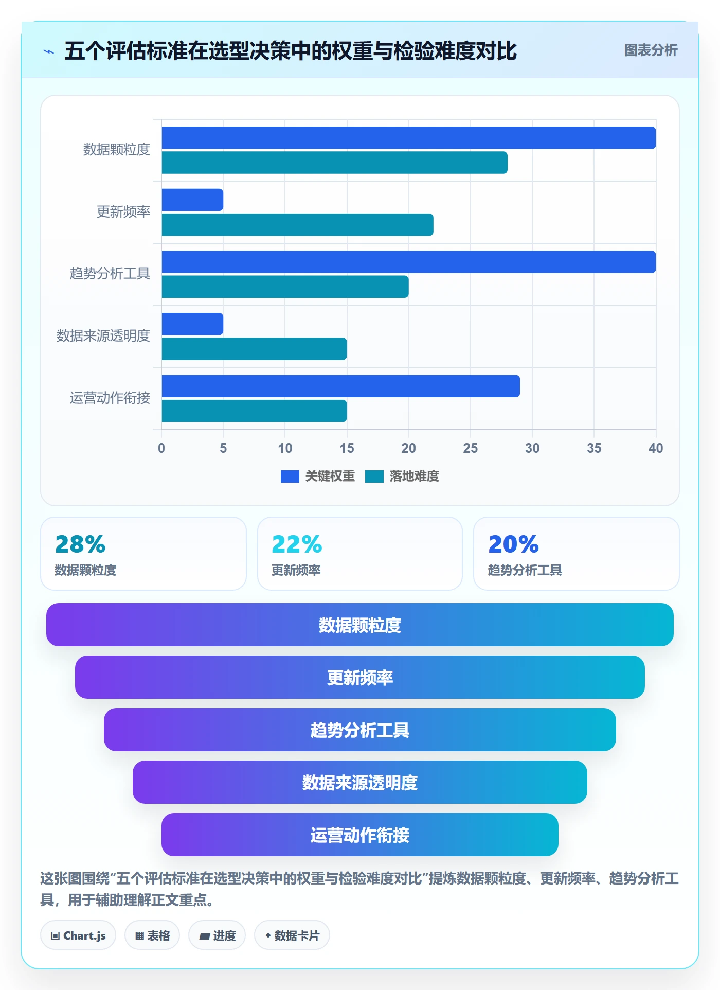 外贸数据分析平台选择标准：市场趋势维度如何评估精细化运营