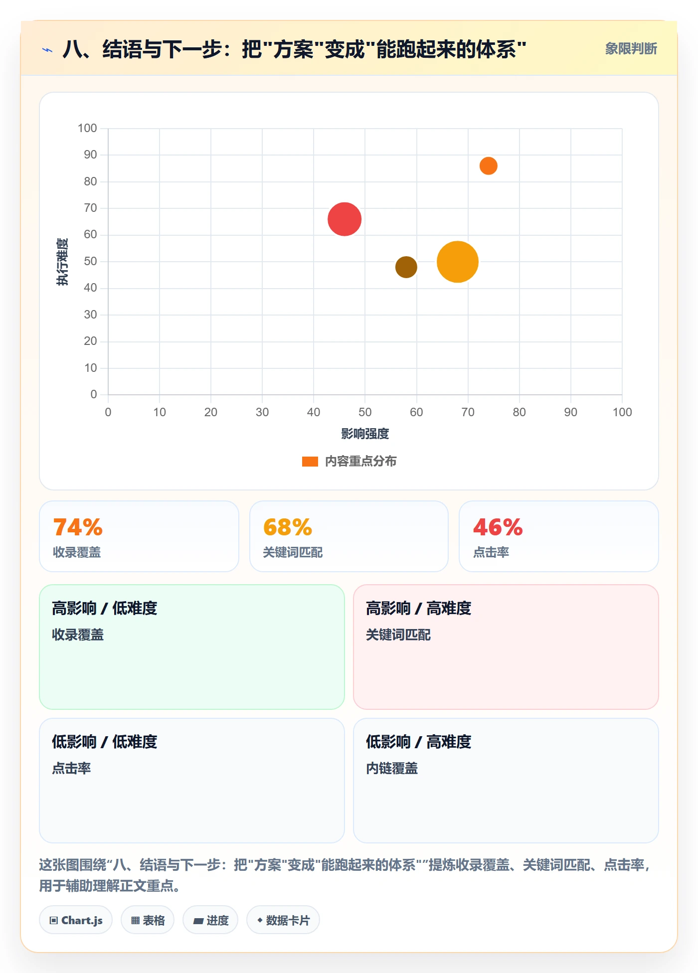 八、结语与下一步：把"方案"变成"能跑起来的体系"