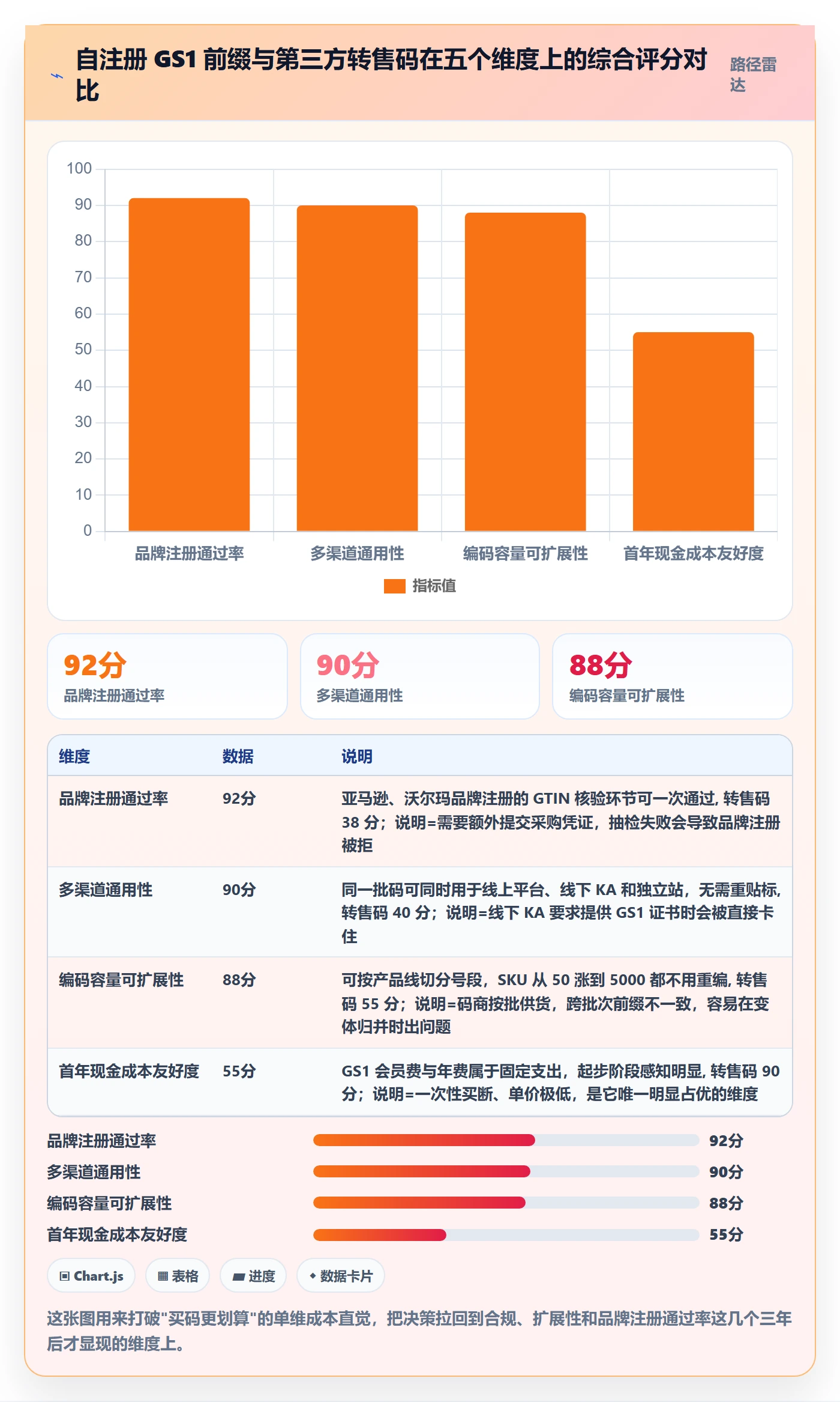 UPC码规划方法：编码规范与品牌建设如何衔接
