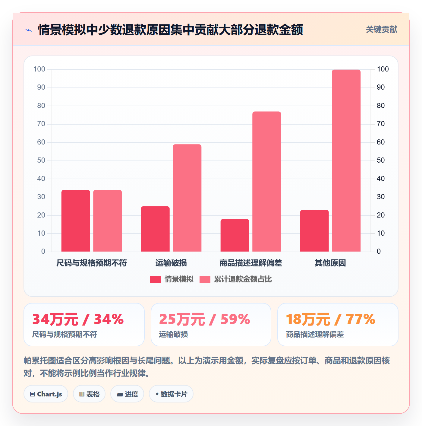 temu实施路径:账号绩效如何完成季度复盘