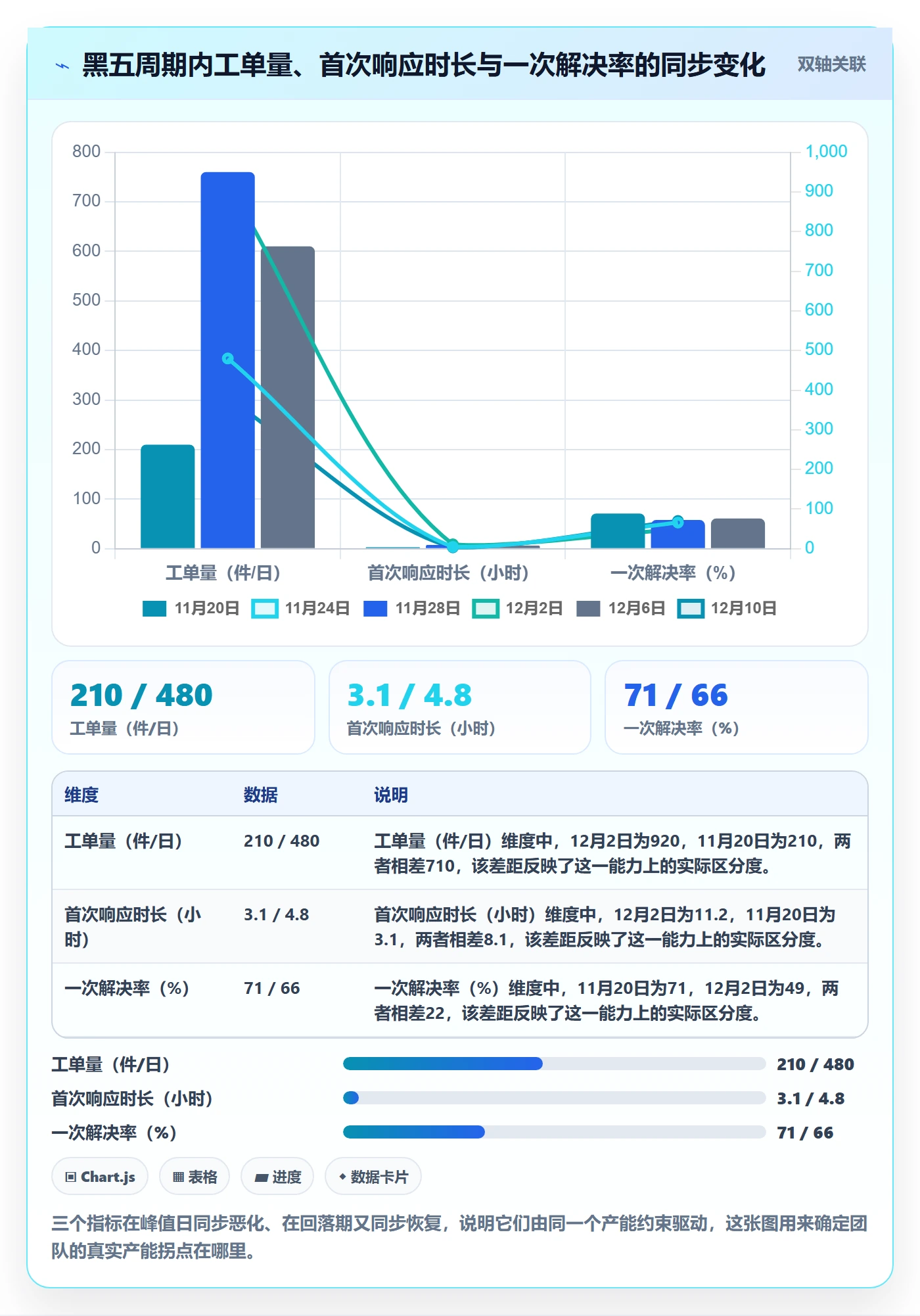 跨境电商运营数据复盘全解析：重点看懂客户服务