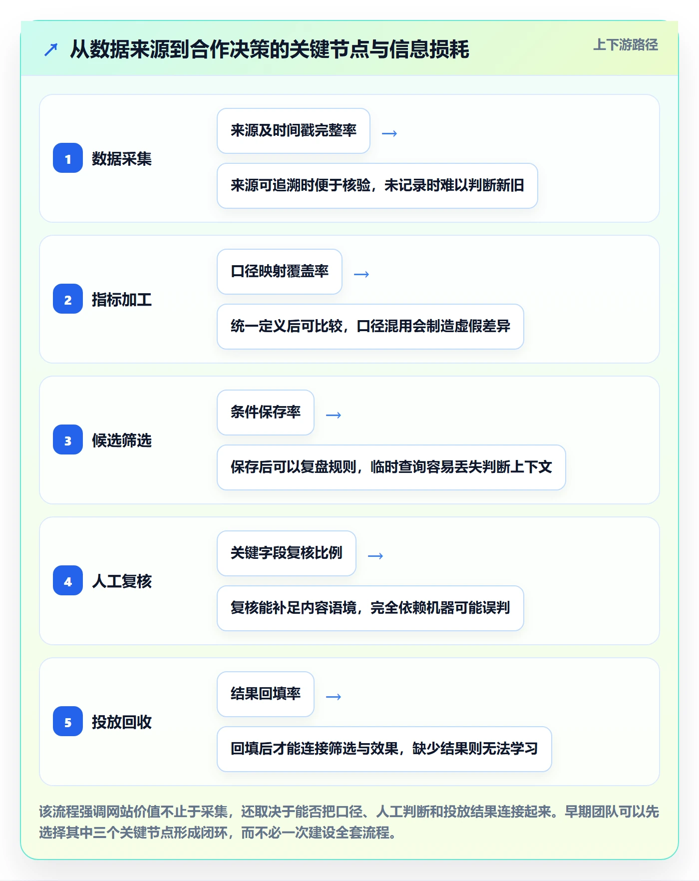电商数据查询网站从0到1：达人数据的指标体系与操作要点