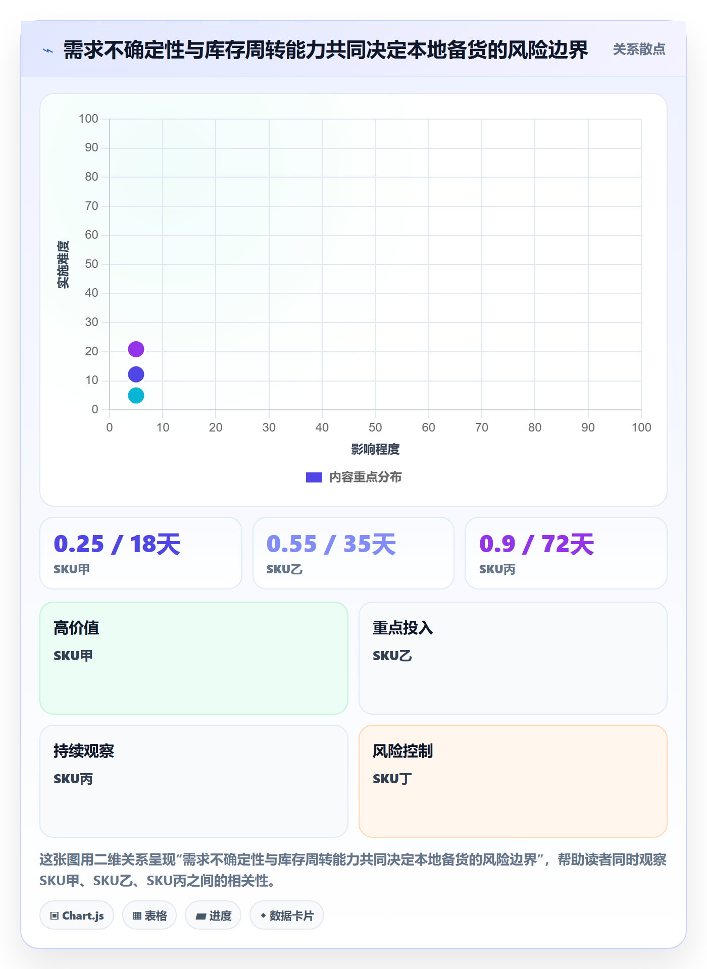 temu管理要点：半托管模式的物流方案如何设计