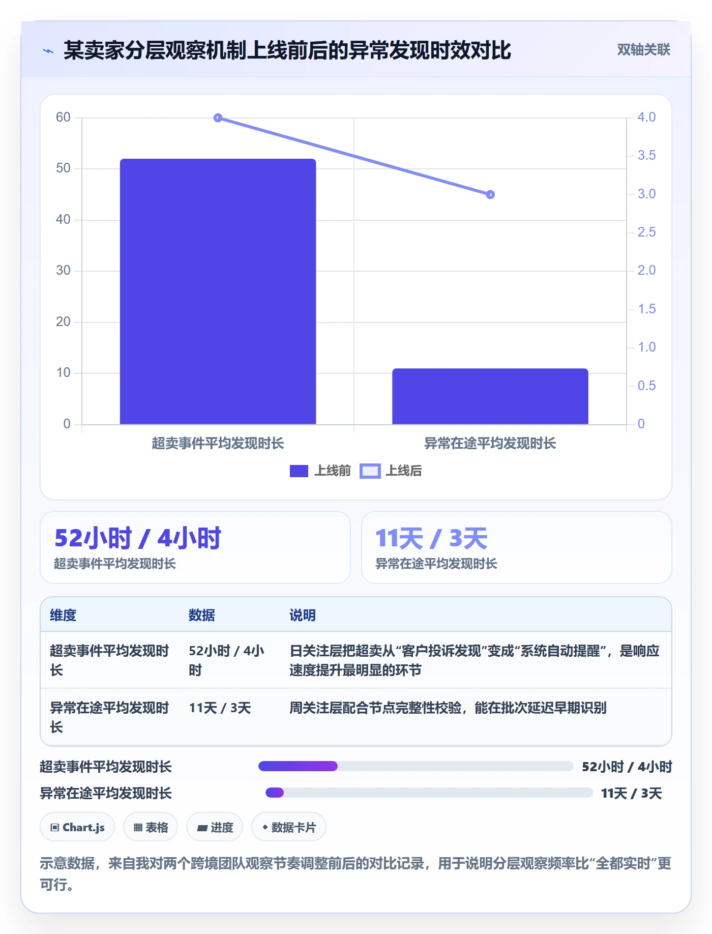 erp跨境电商方案设计:库存管理场景的趋势观察怎么做
