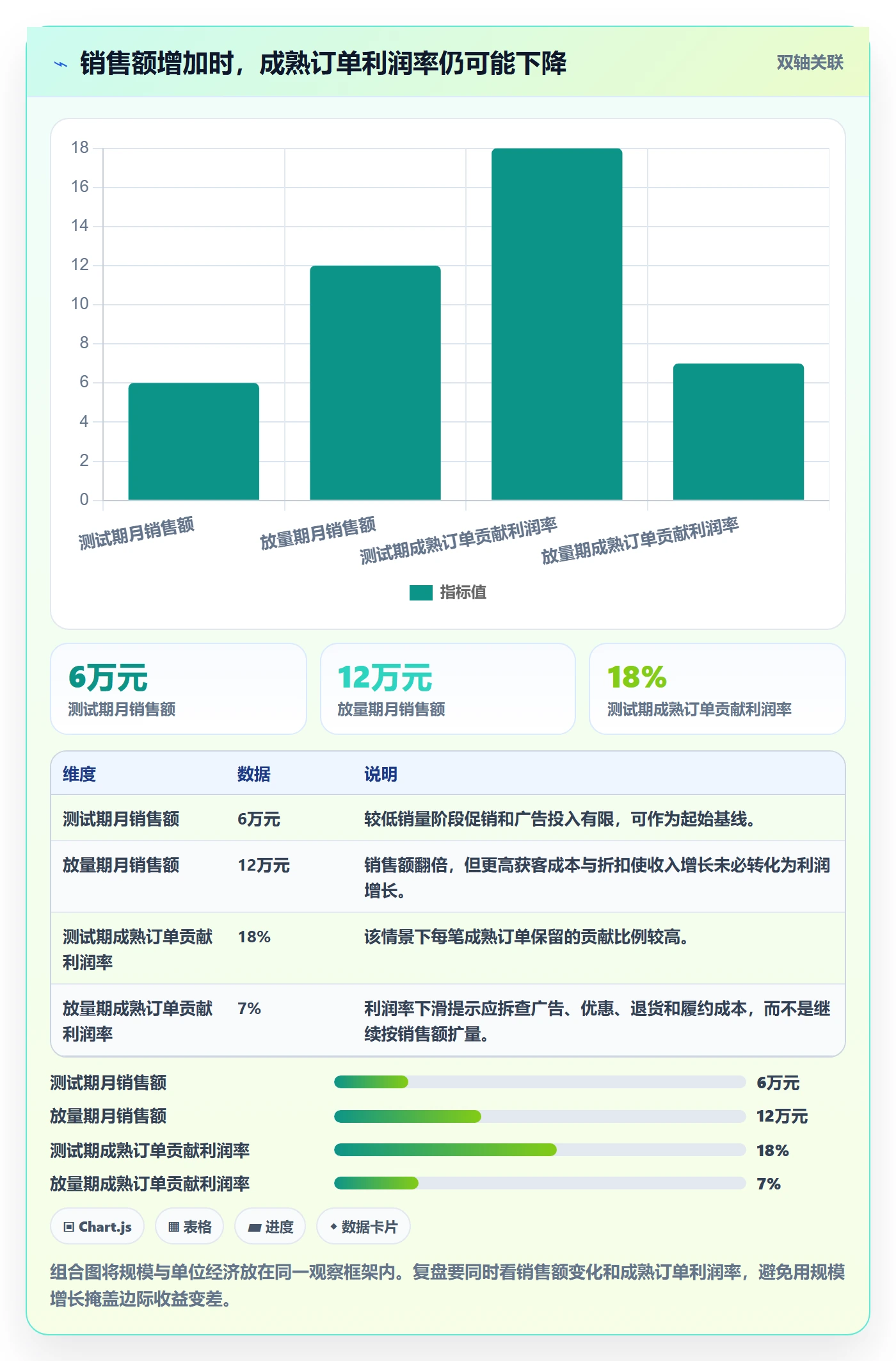 跨境电商实践指南：选品策略的数据复盘怎样更有效