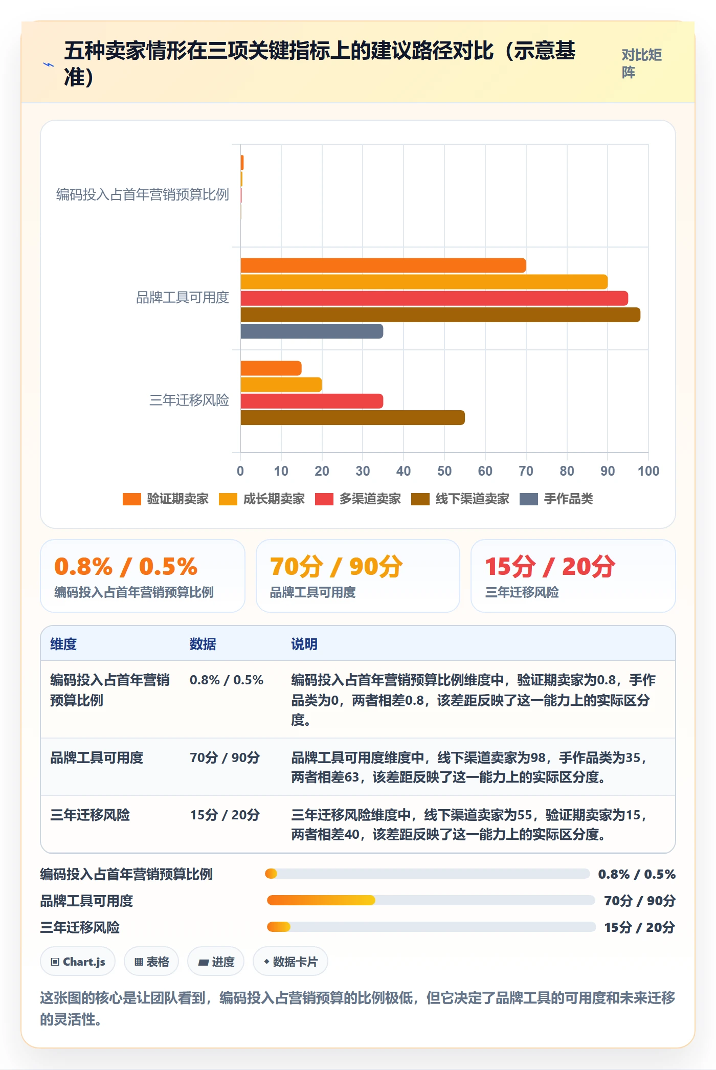 UPC码落地清单：编码规范相关的品牌建设事项