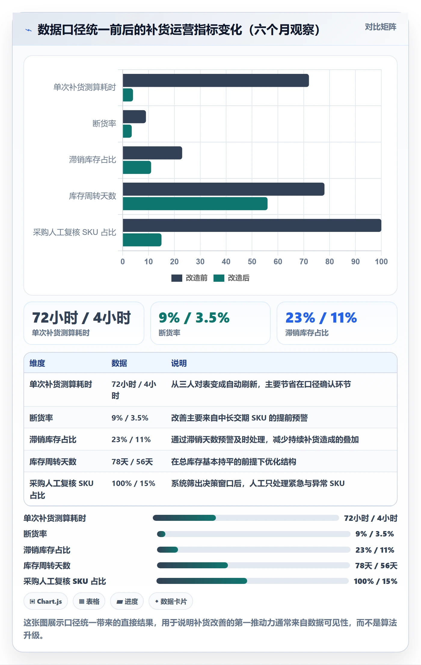 erp跨境电商趋势观察：采购补货从哪里开始