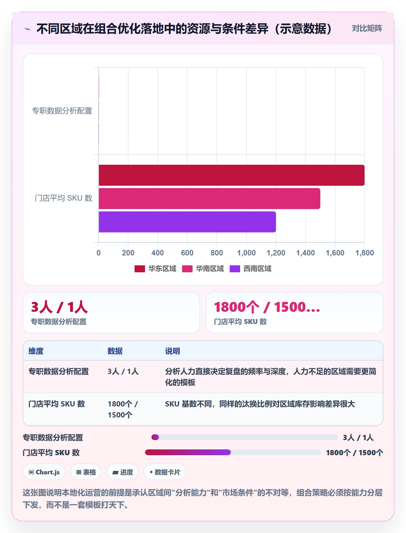 商品分析实践指南：组合优化的本地化运营怎样更有效