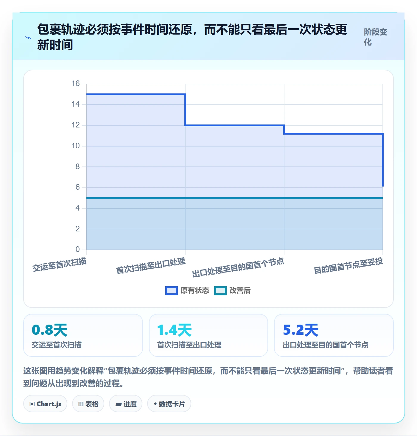 跨境电商检查方法：通过跨境物流评估跨境物流质量