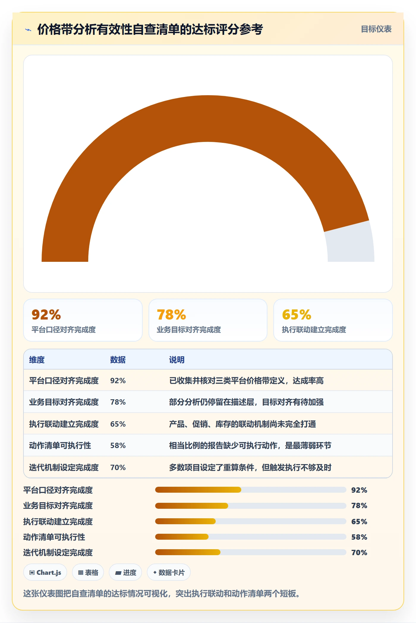 商品分析实践指南：价格带的平台规则怎样更有效