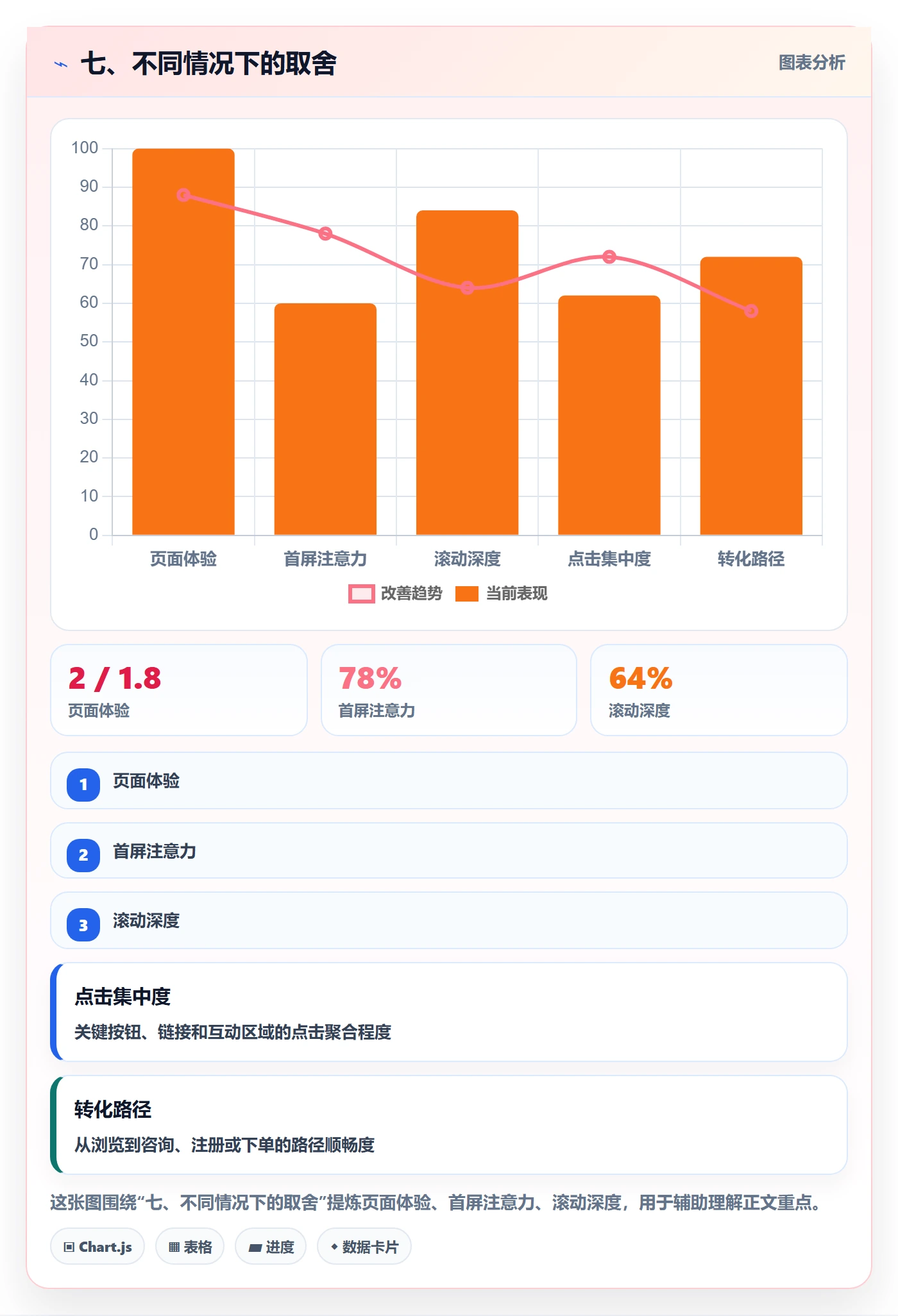七、不同情况下的取舍