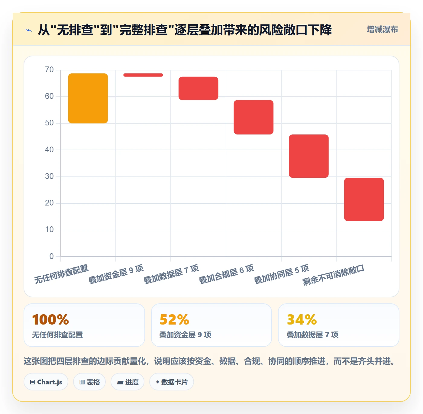 跨境电商运营配置指南：广告投放需要哪些风险排查设置