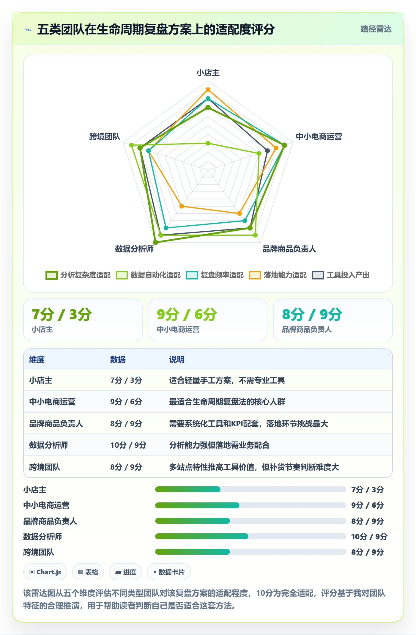 商品分析怎么管？以生命周期为核心的季度复盘方案