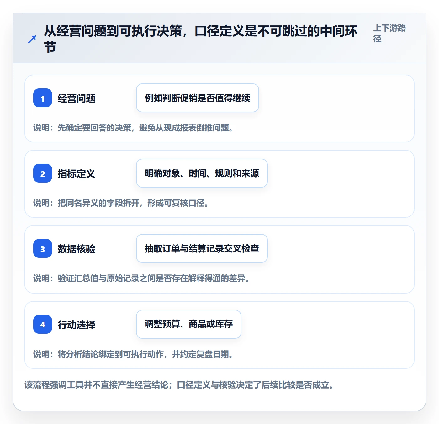 电商数据查询网站实践指南：数据口径的中小商家怎样更有效