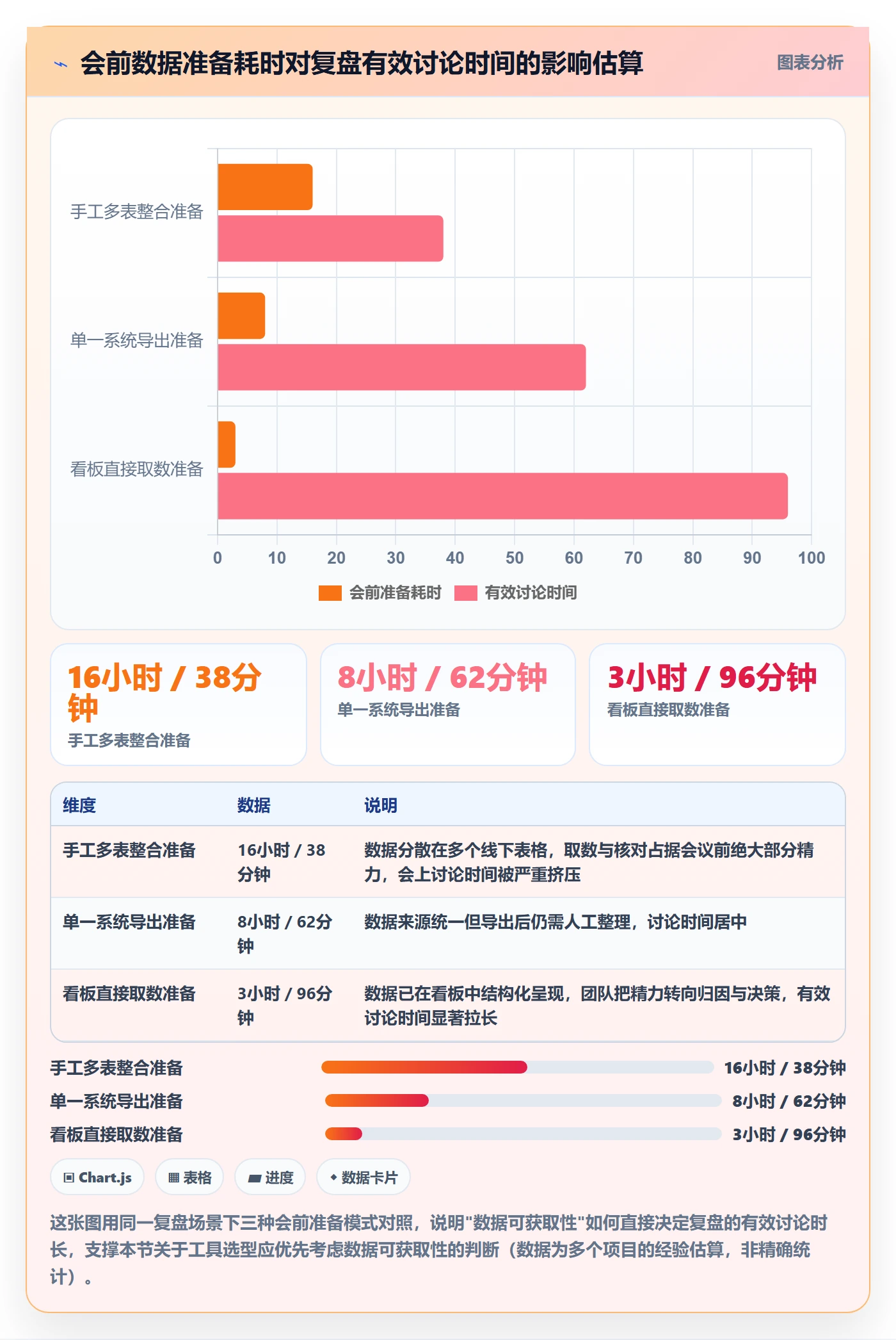 erp跨境电商实施路径：系统实施如何完成季度复盘