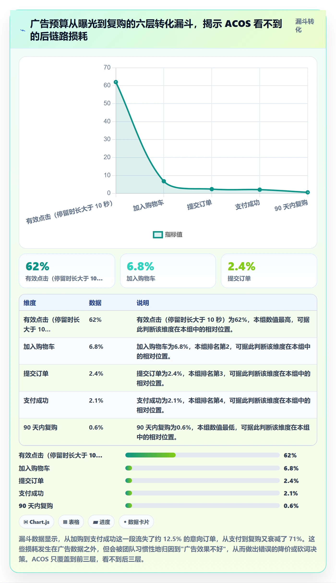 亚马逊软件运营框架:把广告管理纳入系统搭建