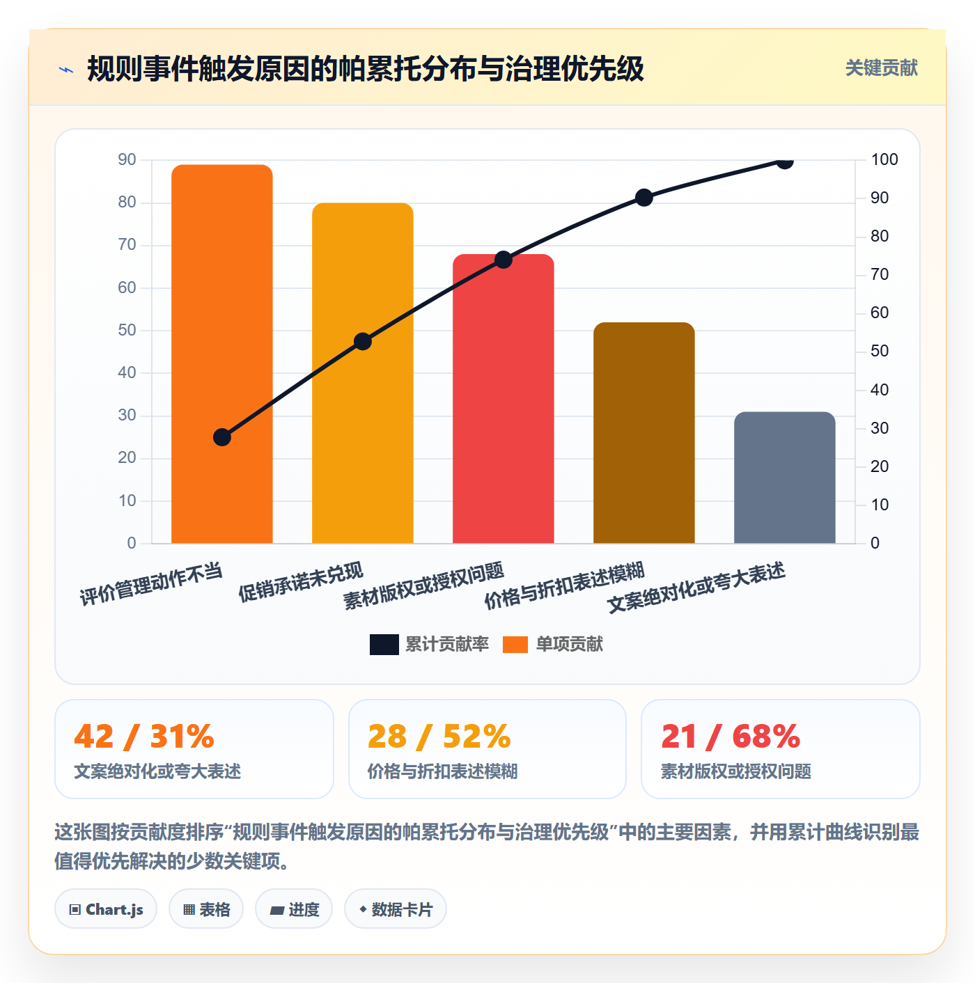 跨境电商一站式服务场景解析：运营推广中的平台规则怎么处理