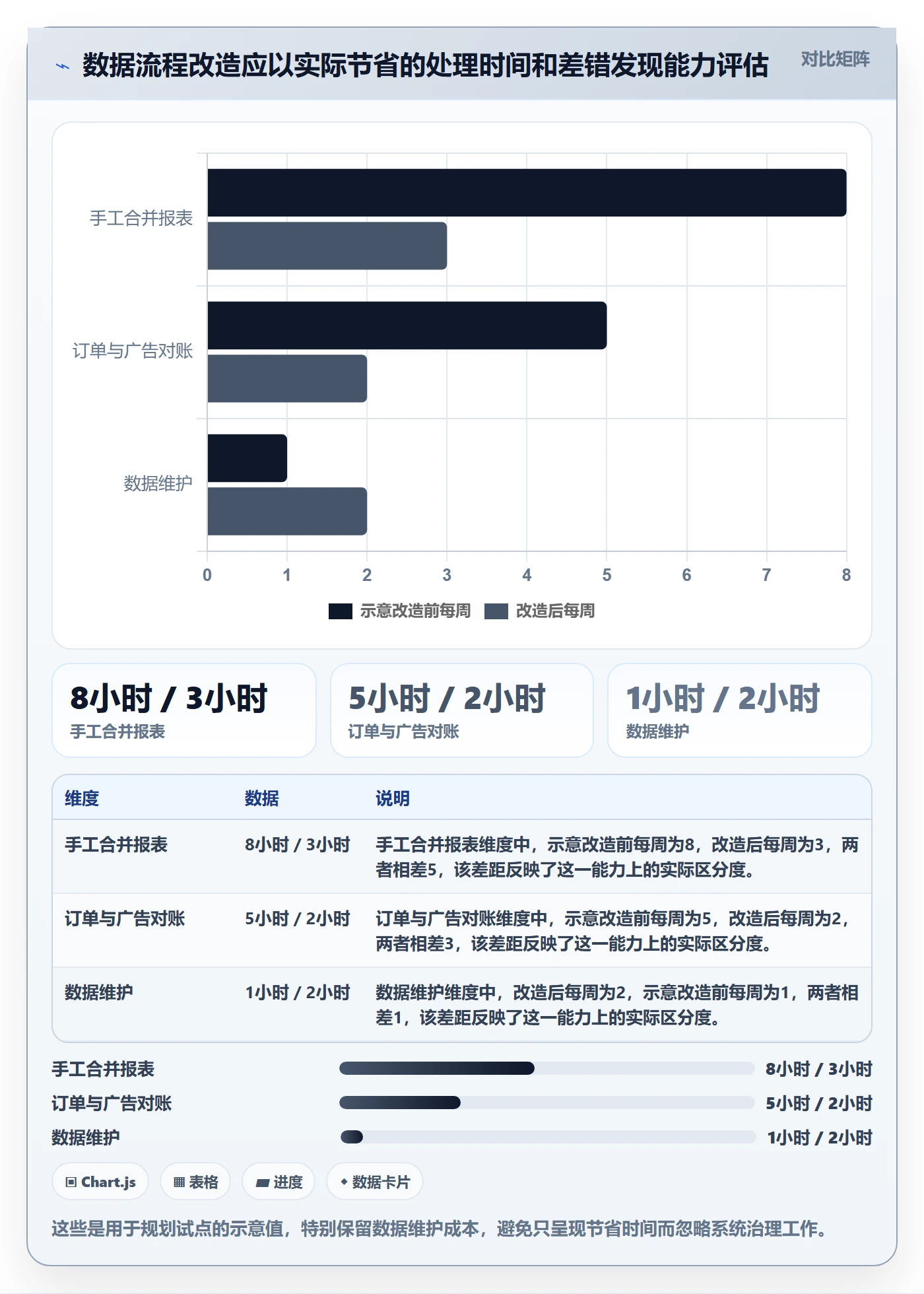 跨境电商优化清单：平台规则与增长策略的关键动作