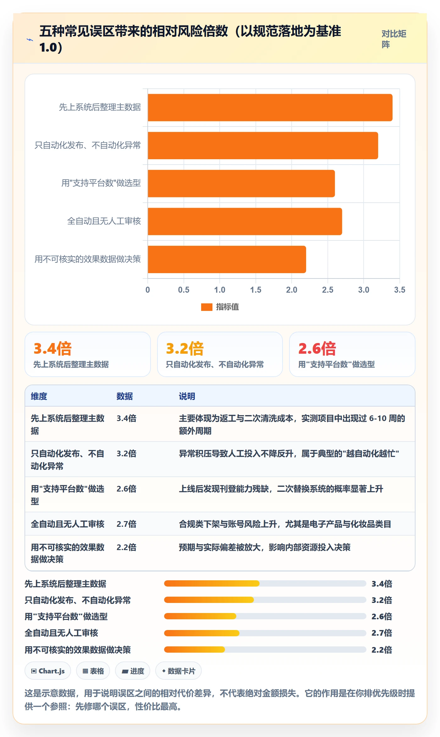 erp跨境电商应用思路：围绕多平台刊登拆解自动化方案