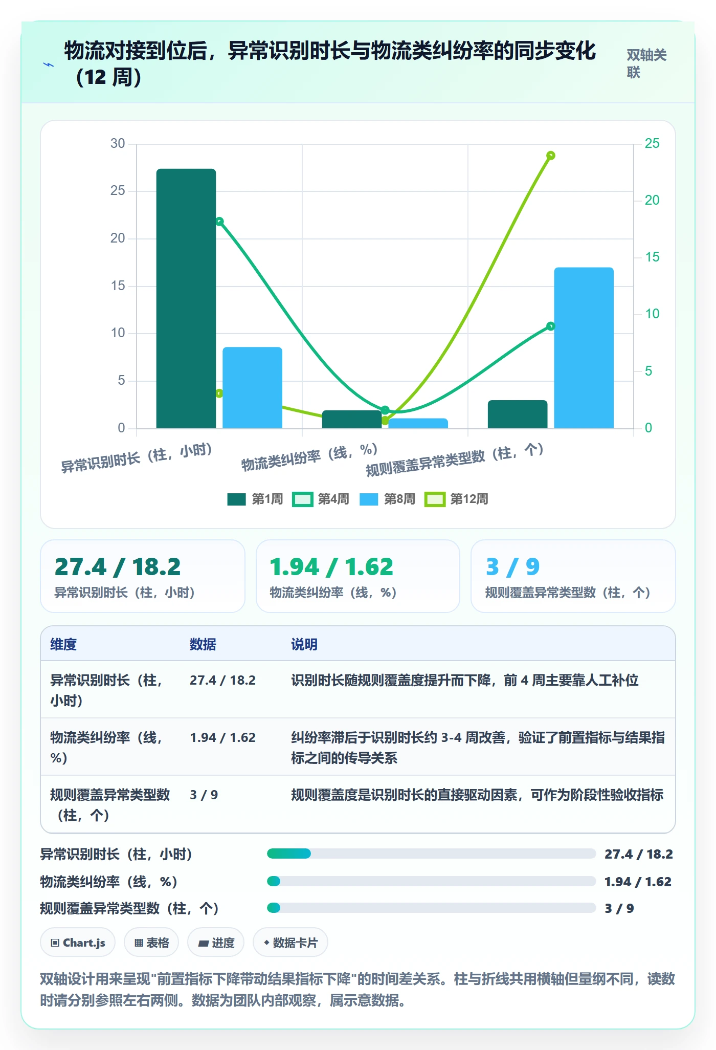 想做好erp跨境电商，先掌握客户服务中的物流对接