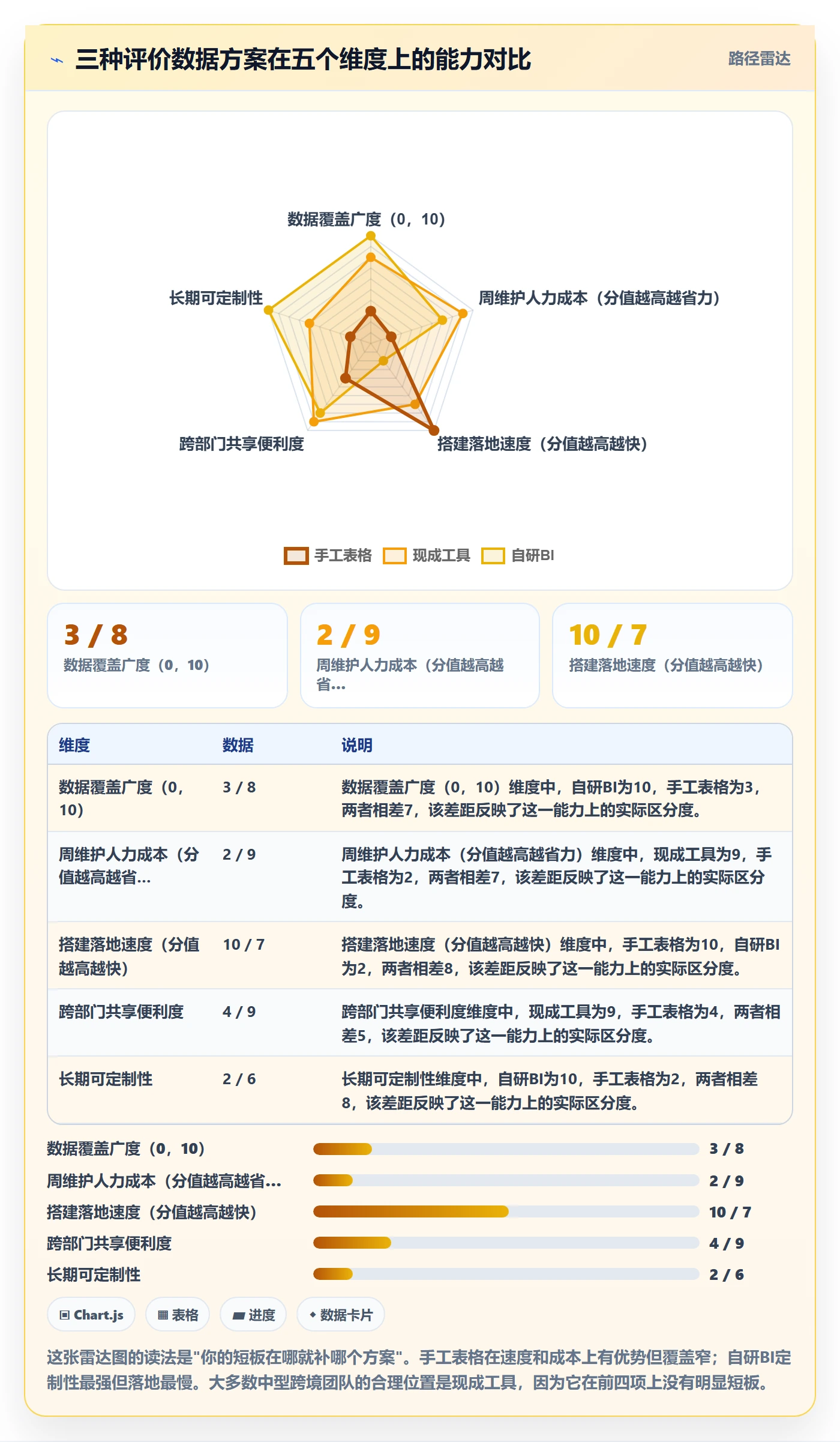 亚马逊软件工作指南:用年度规划解决评价管理问题