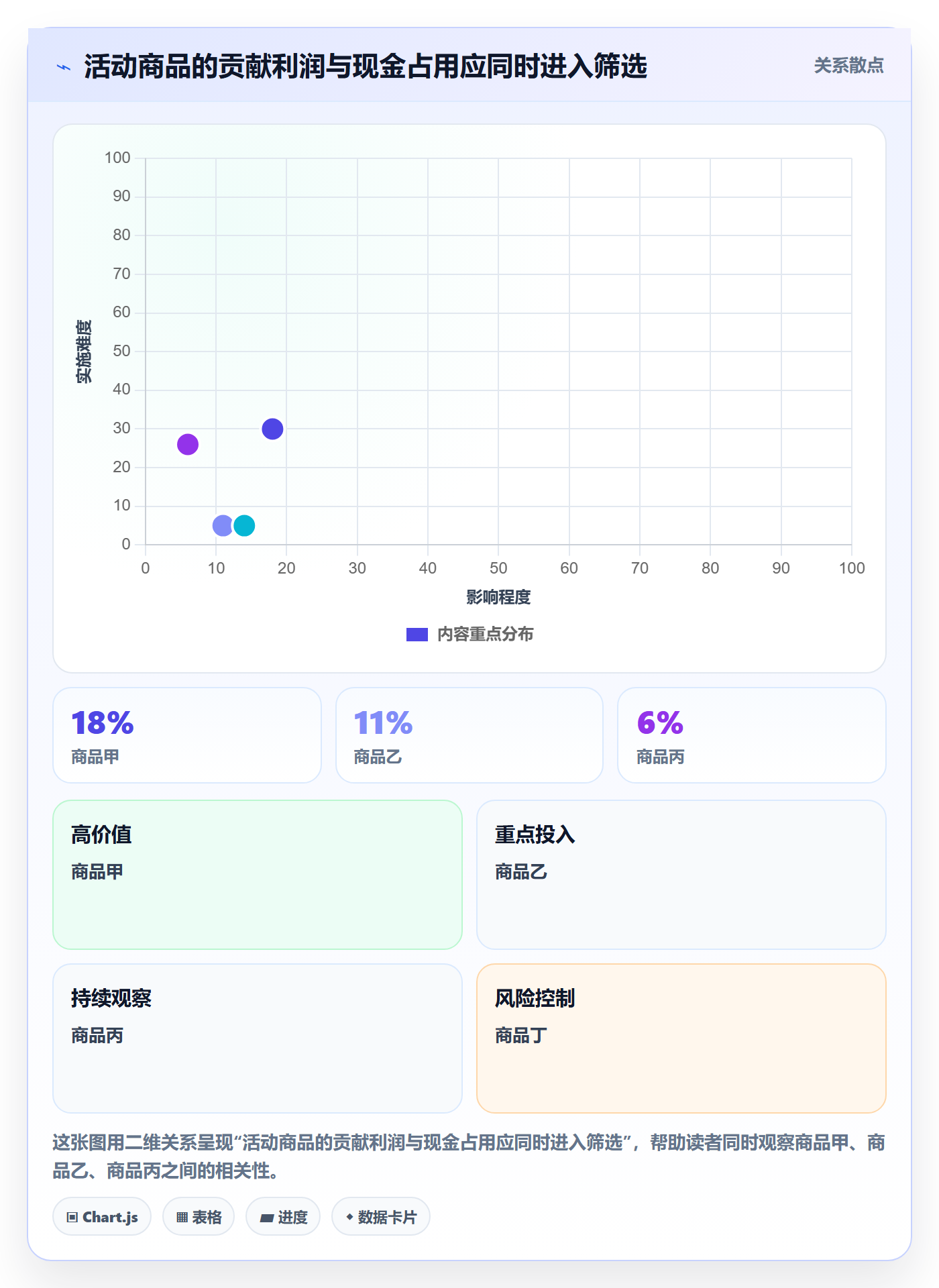 temu升级方案：用支付结算改善活动流量