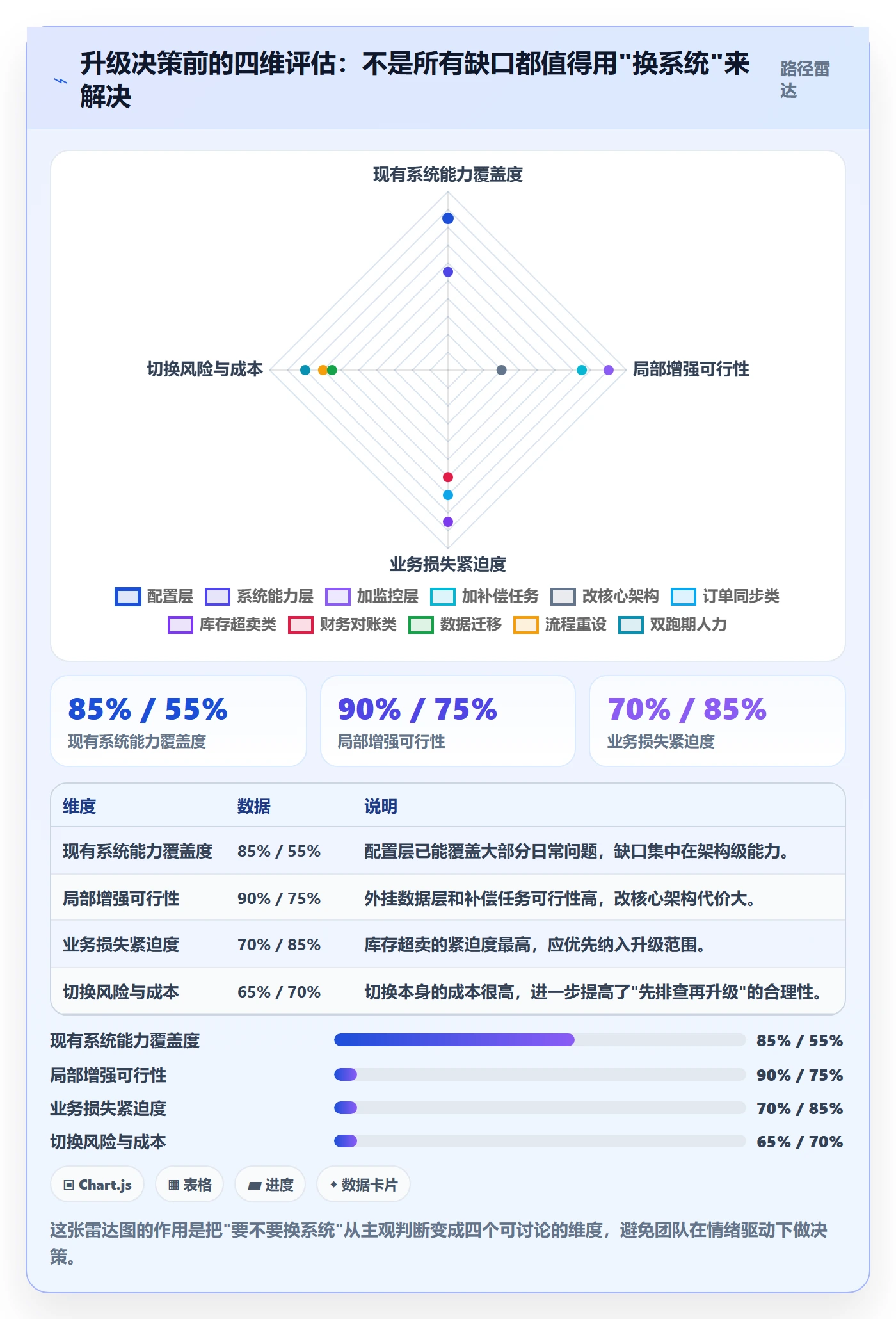 erp跨境电商升级方案：用风险排查改善订单同步