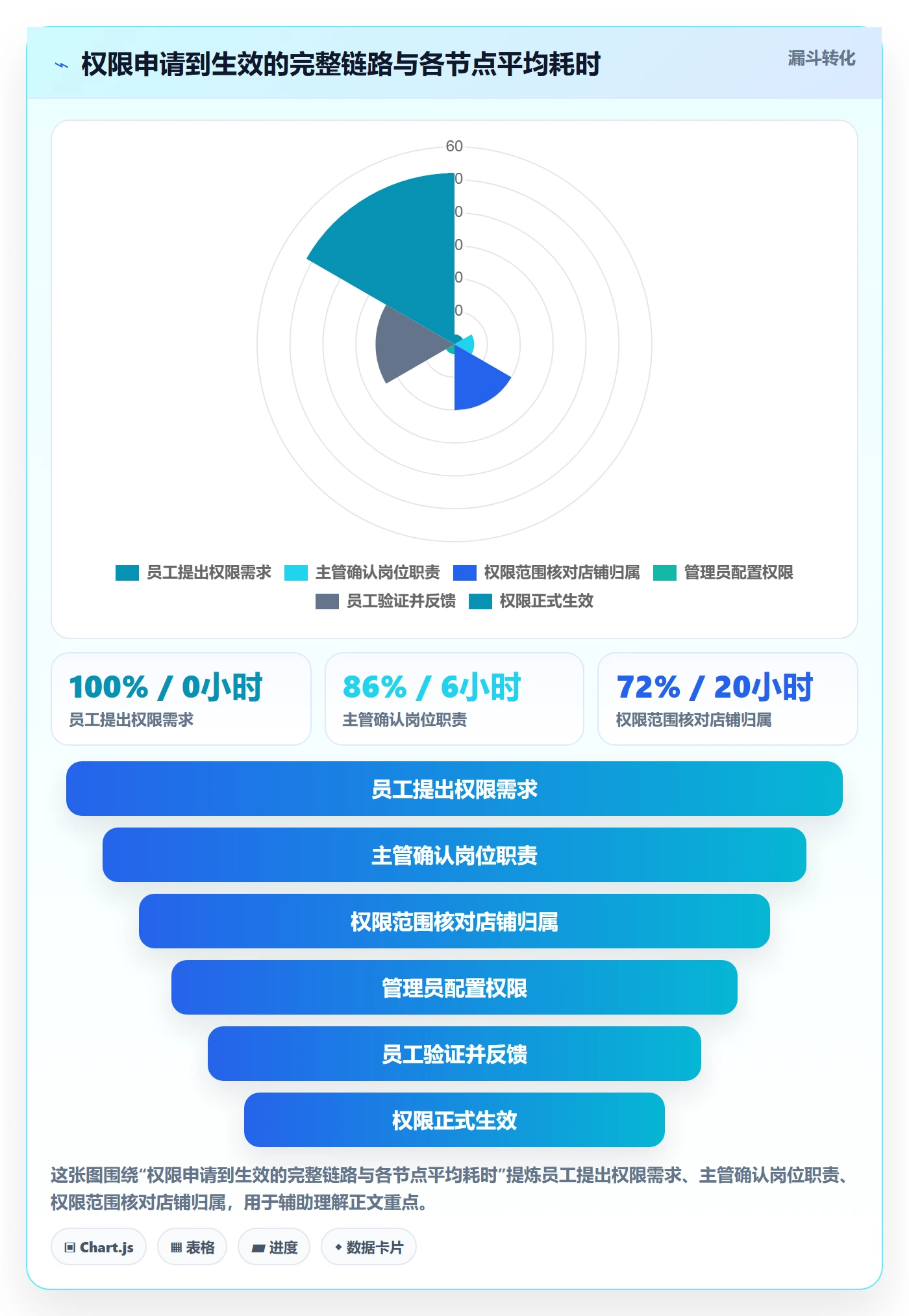 erp跨境电商实施路径：权限管理如何完成落地案例