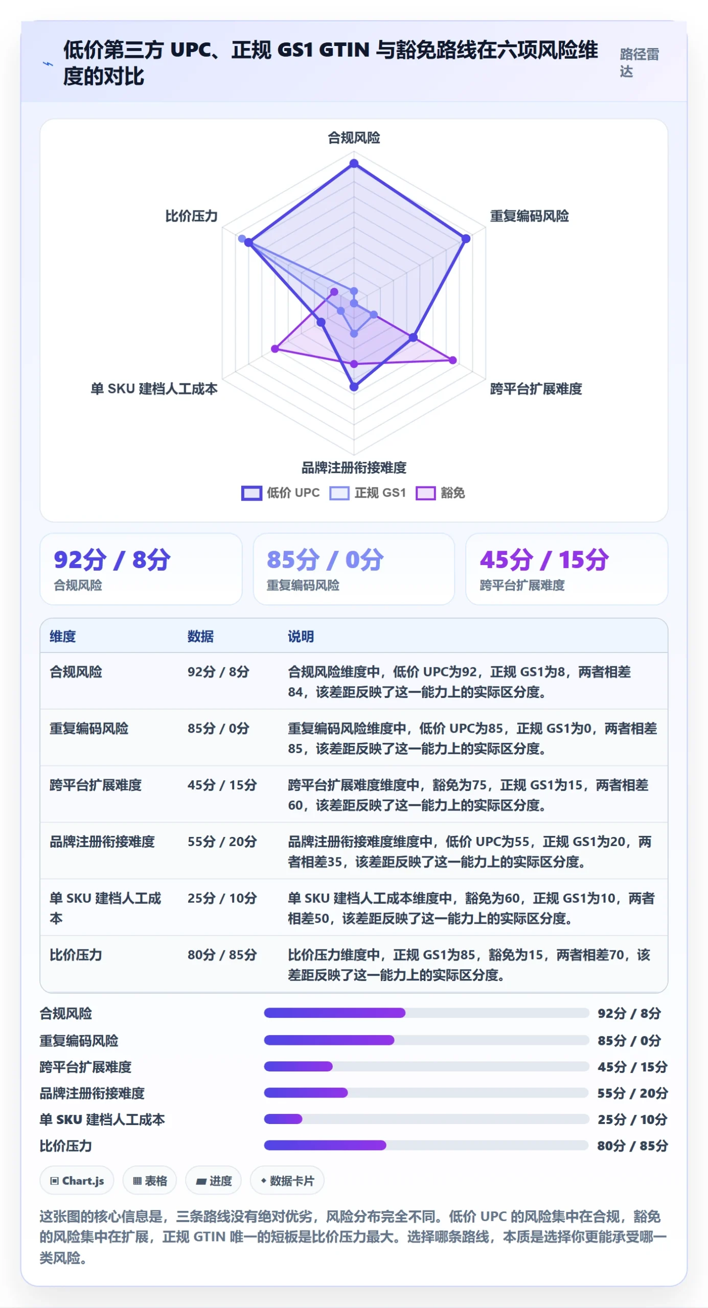 UPC码进阶课：围绕豁免申请完善定价策略