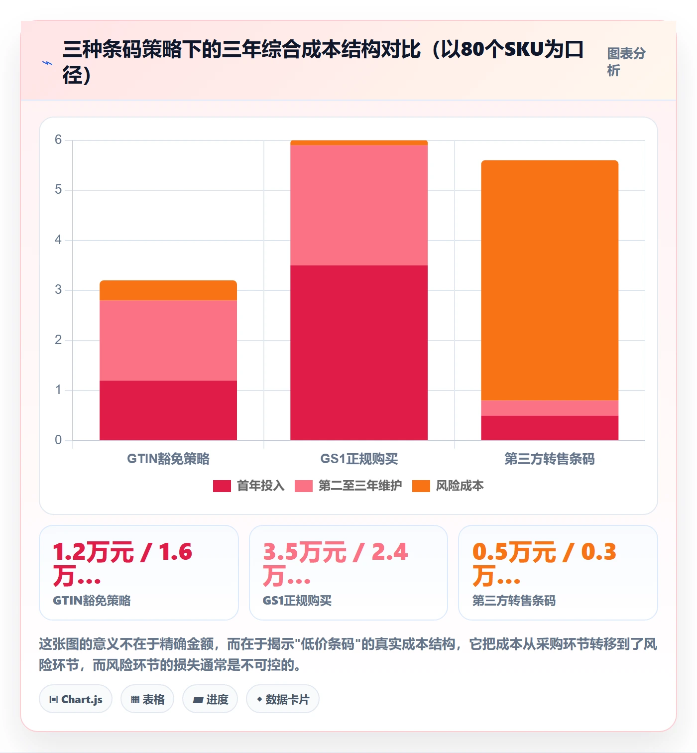 UPC码实践指南：豁免申请的案例拆解怎样更有效
