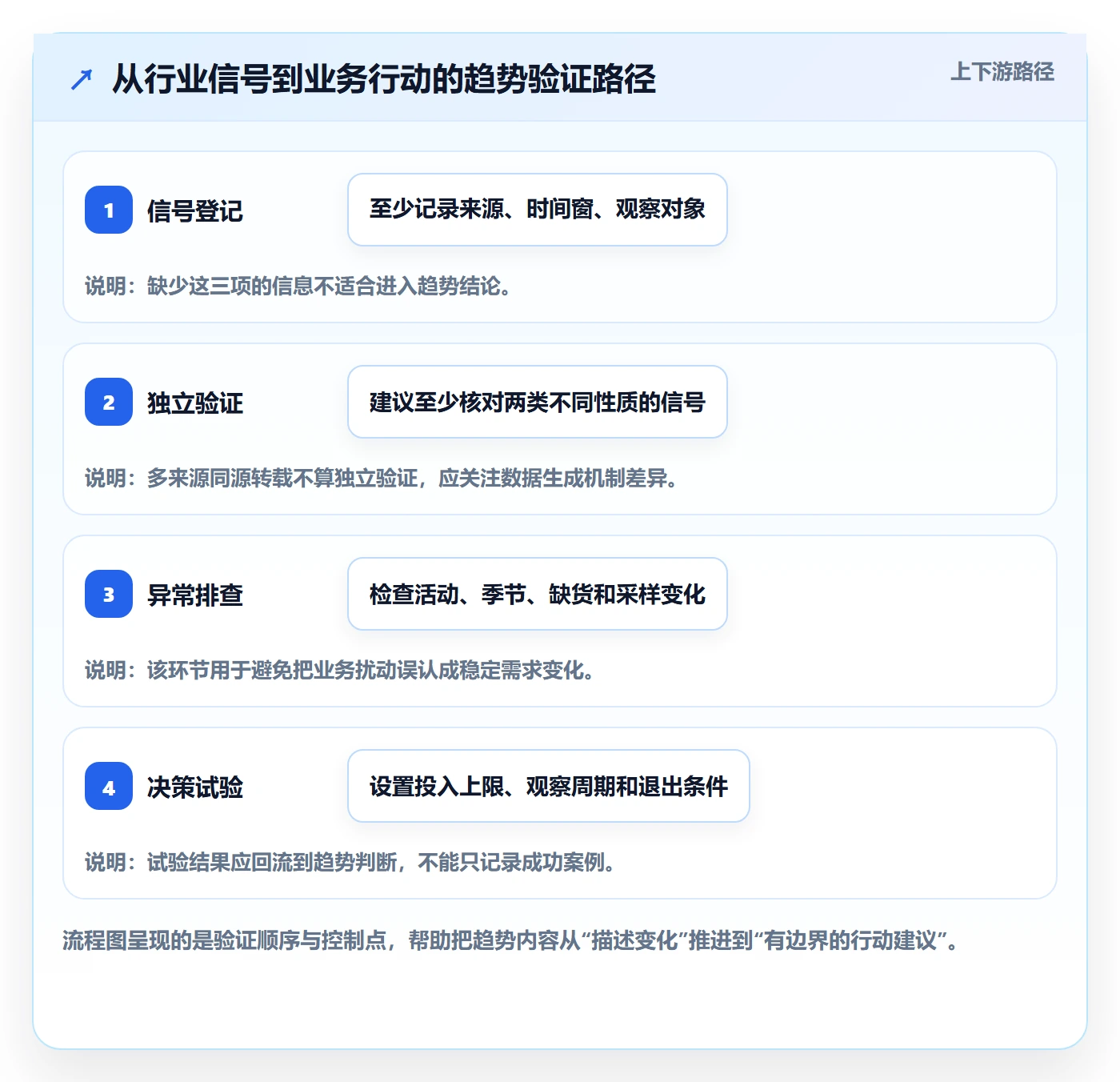 电商数据查询网站怎么优化？先从行业趋势的系统搭建入手