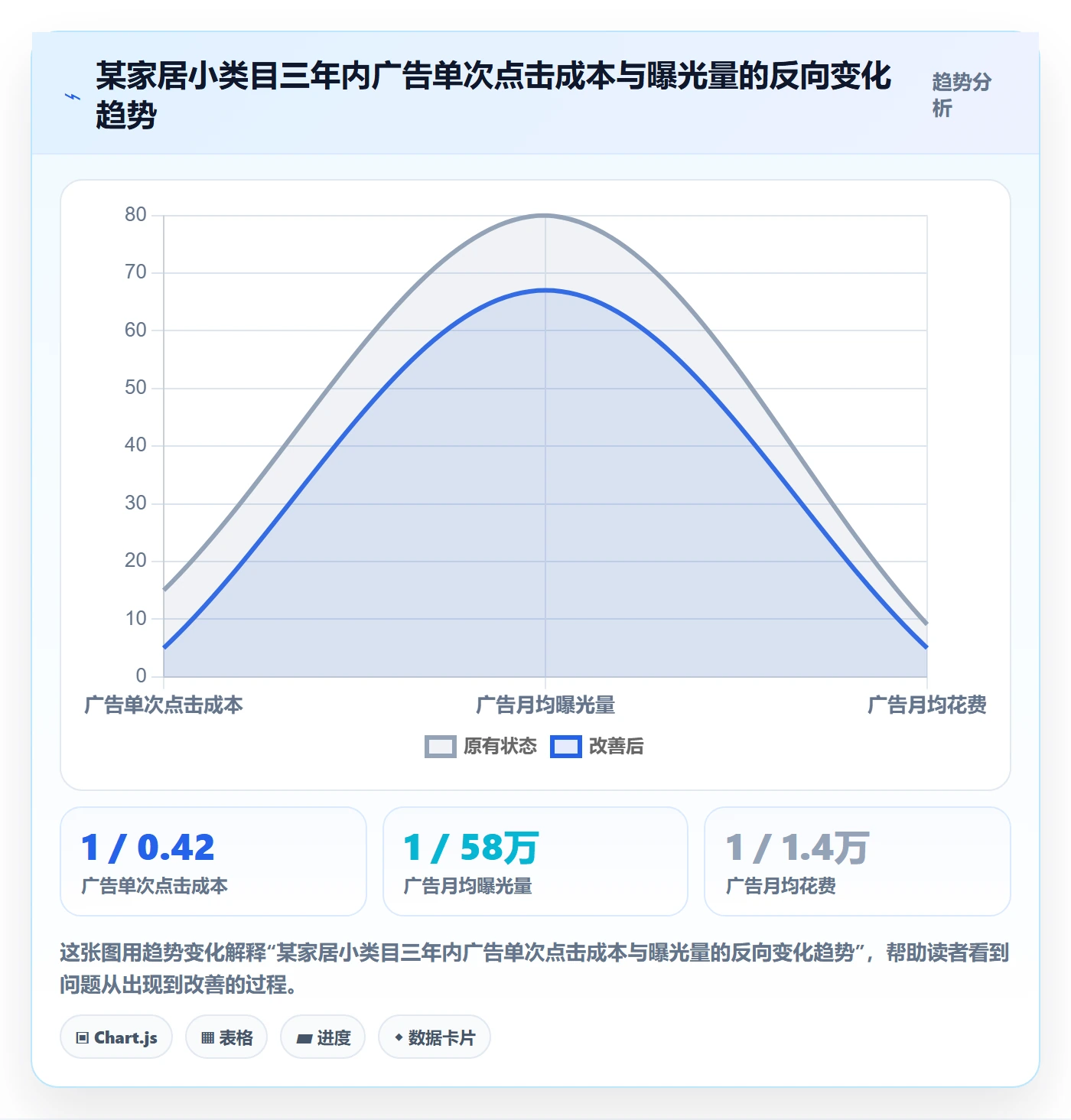 跨境电商运营进阶课:围绕流量获取完善案例拆解