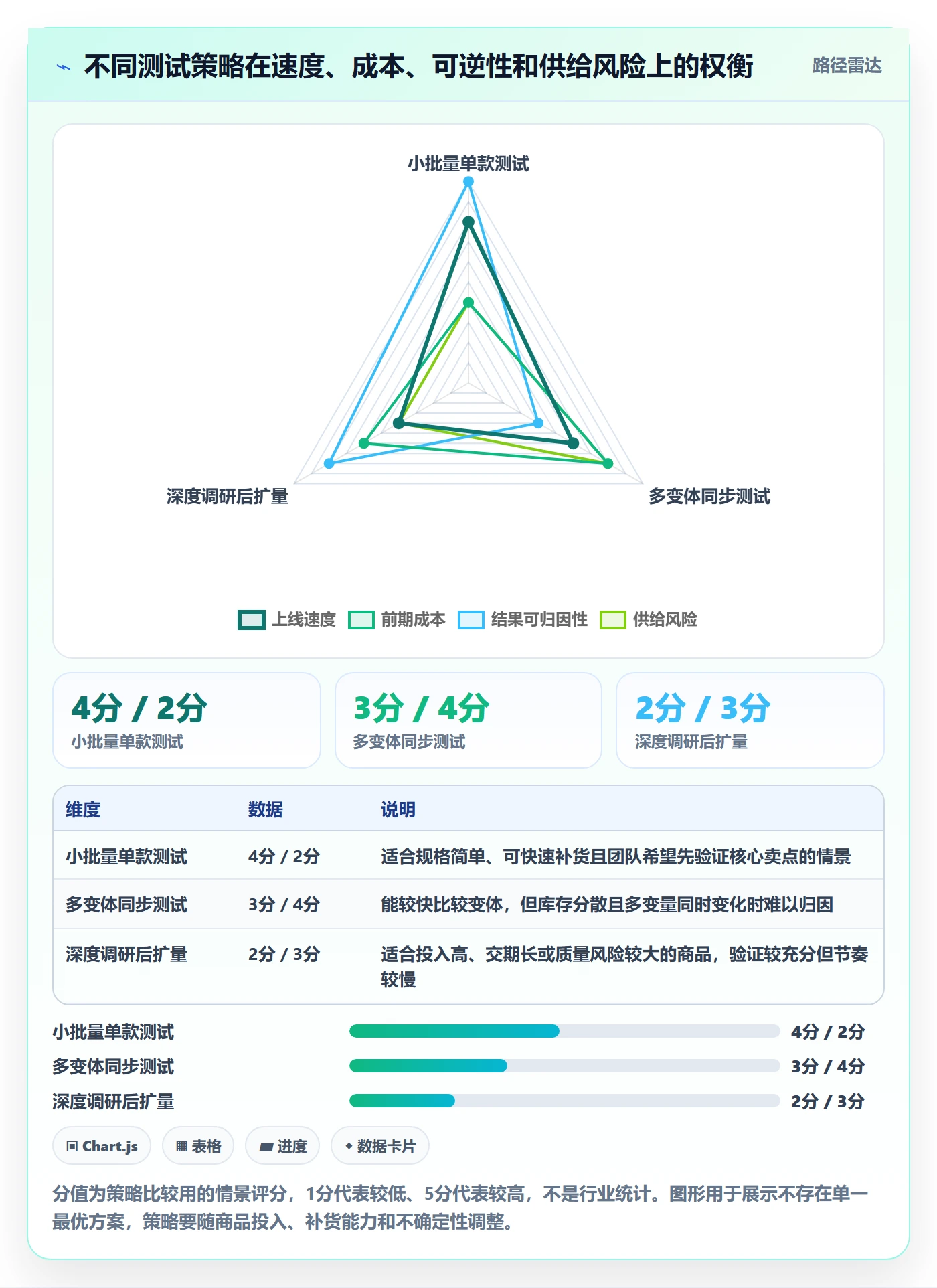 temu执行标准：账号绩效环节如何体现市场调研