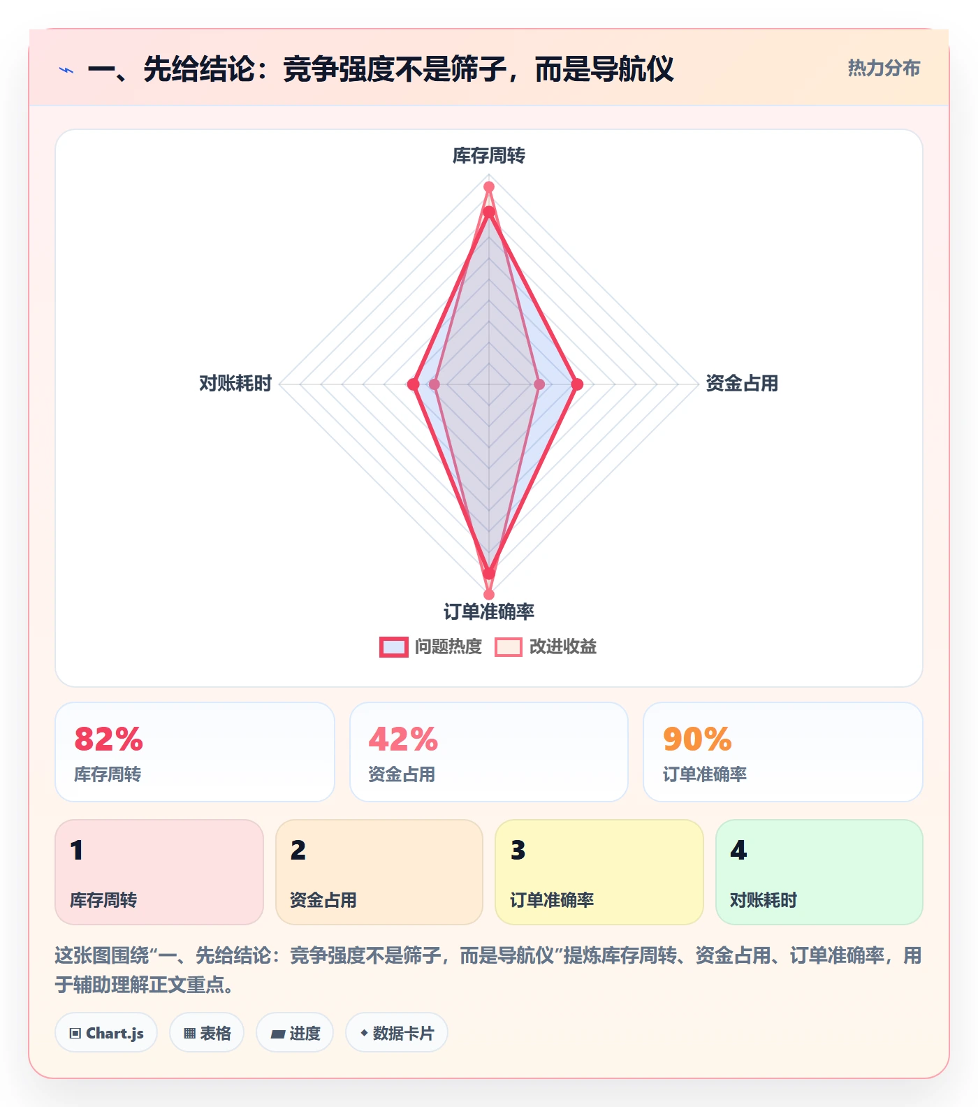 一、先给结论：竞争强度不是筛子，而是导航仪