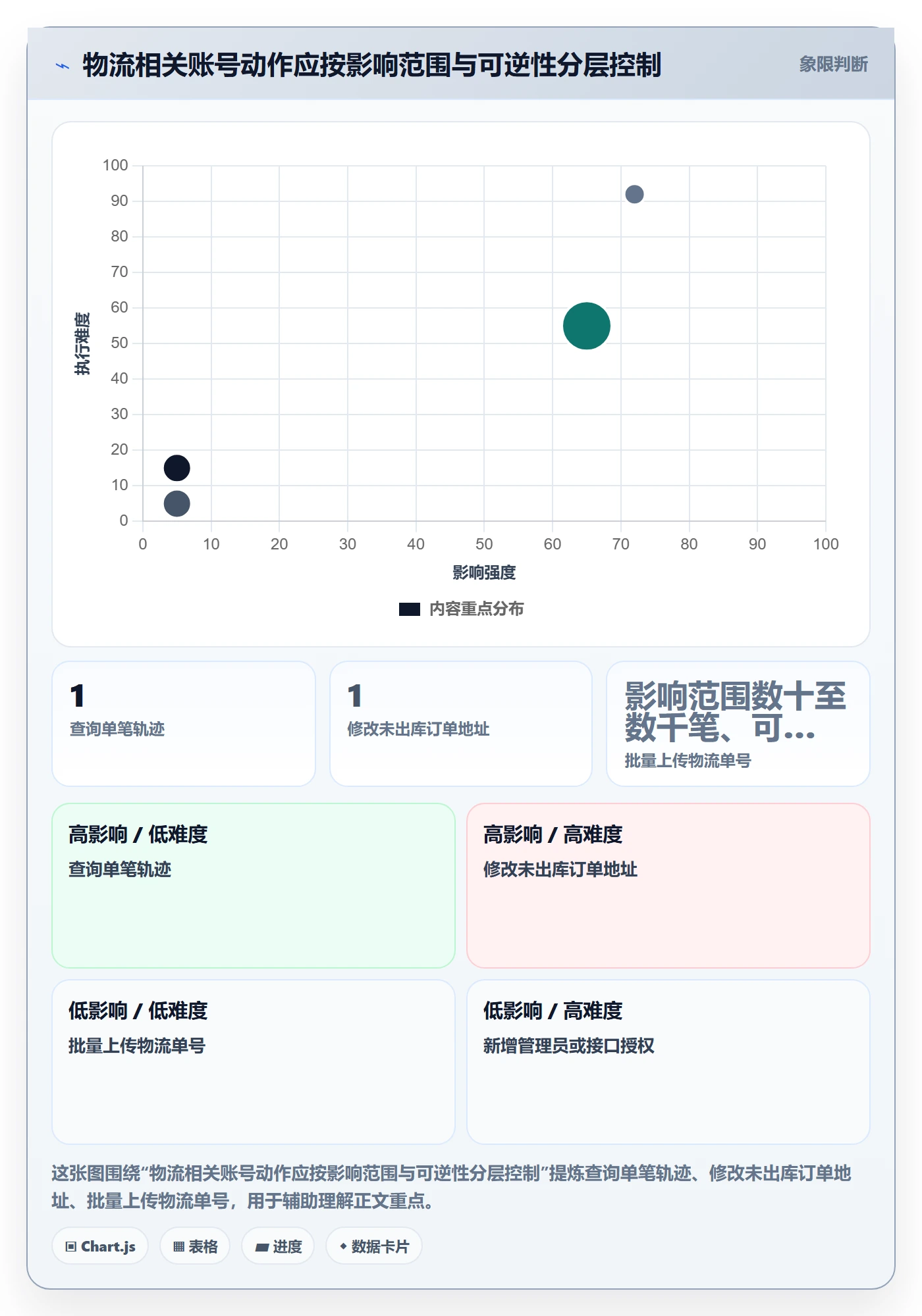 跨境电商运营框架：把跨境物流纳入账号安全