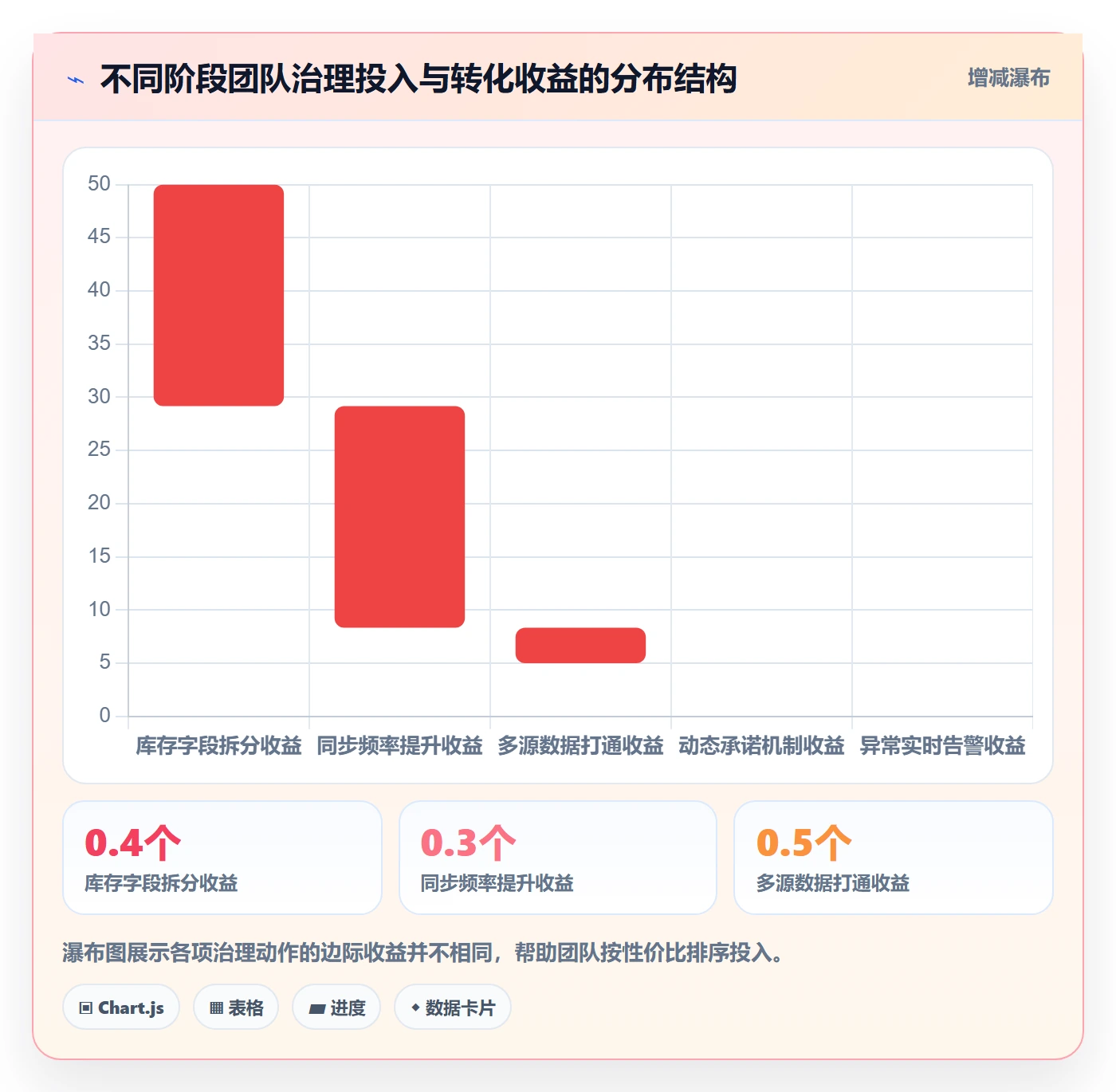 跨境电商运营实施路径：转化优化如何完成海外仓管理