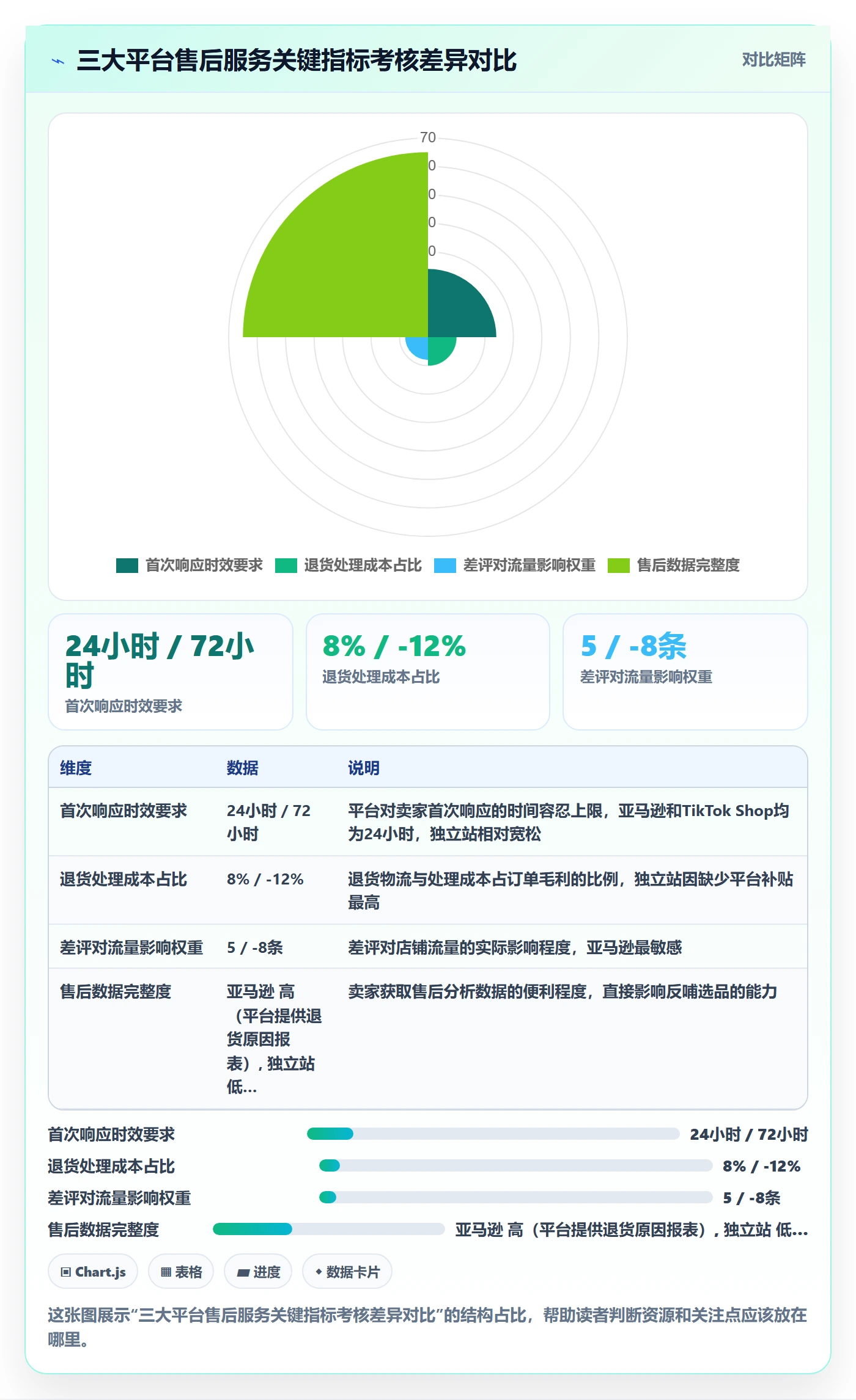 跨境电商一站式服务操作手册：售后服务对应的增长策略步骤
