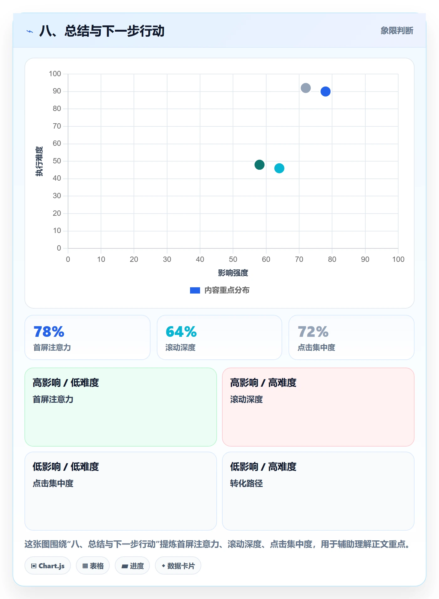 八、总结与下一步行动