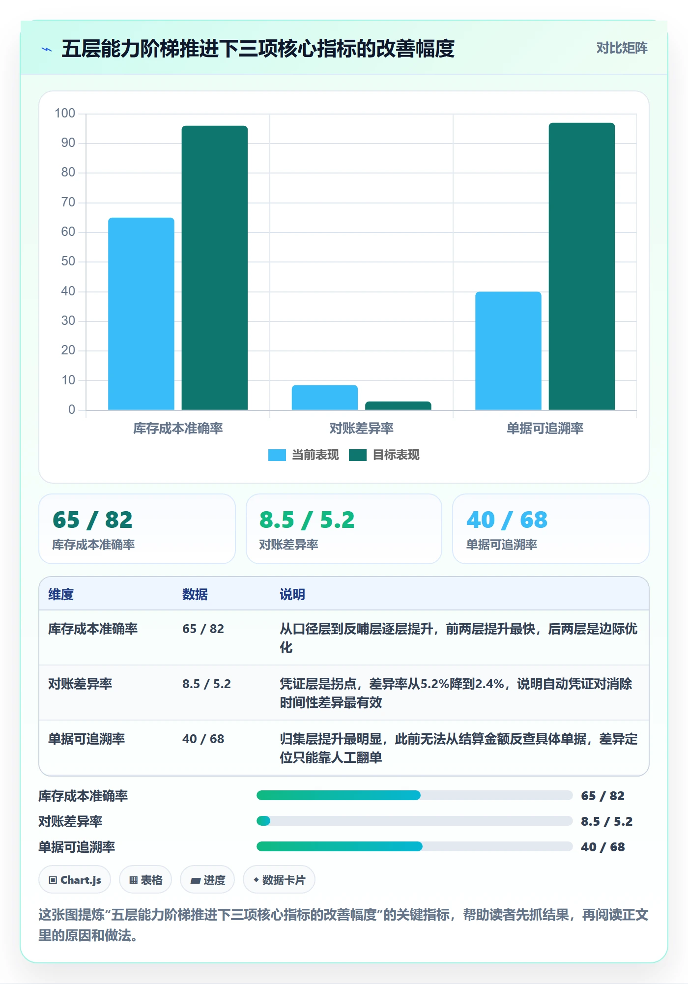 erp跨境电商进阶课：围绕库存管理完善支付结算