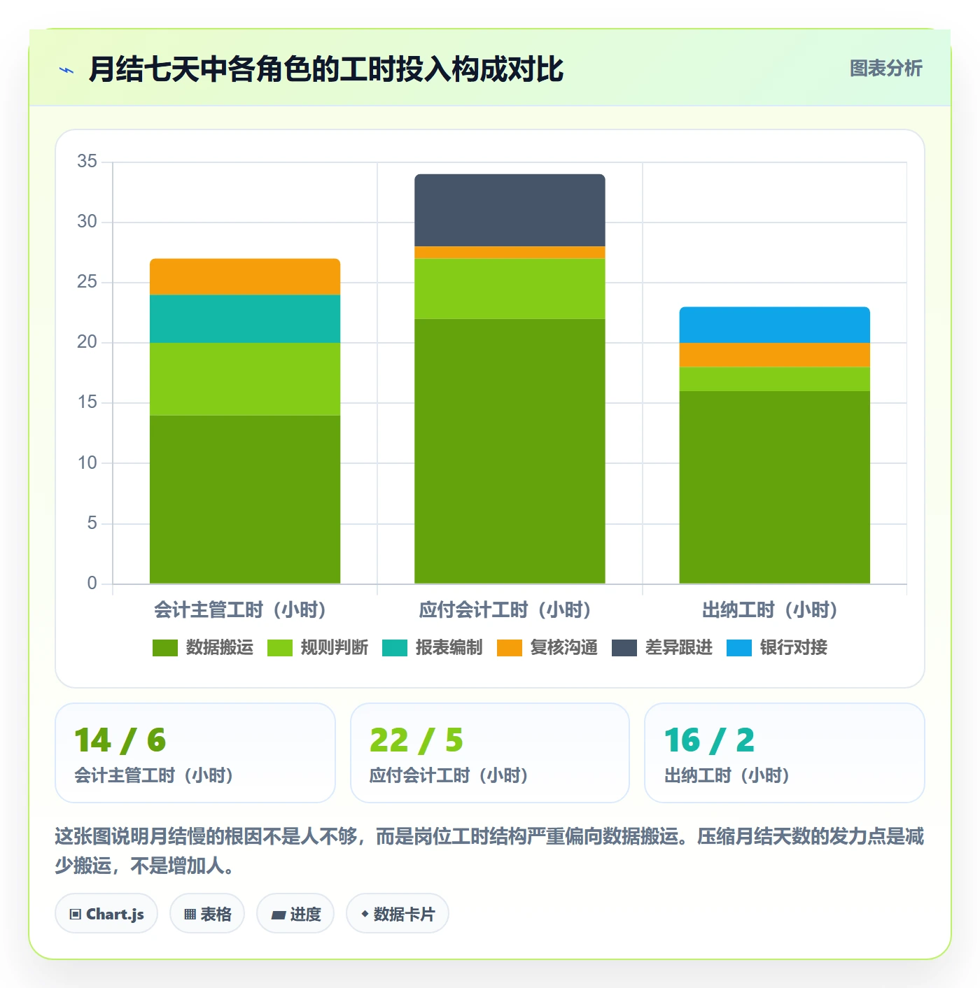 erp跨境电商实践指南：财务核算的落地案例怎样更有效