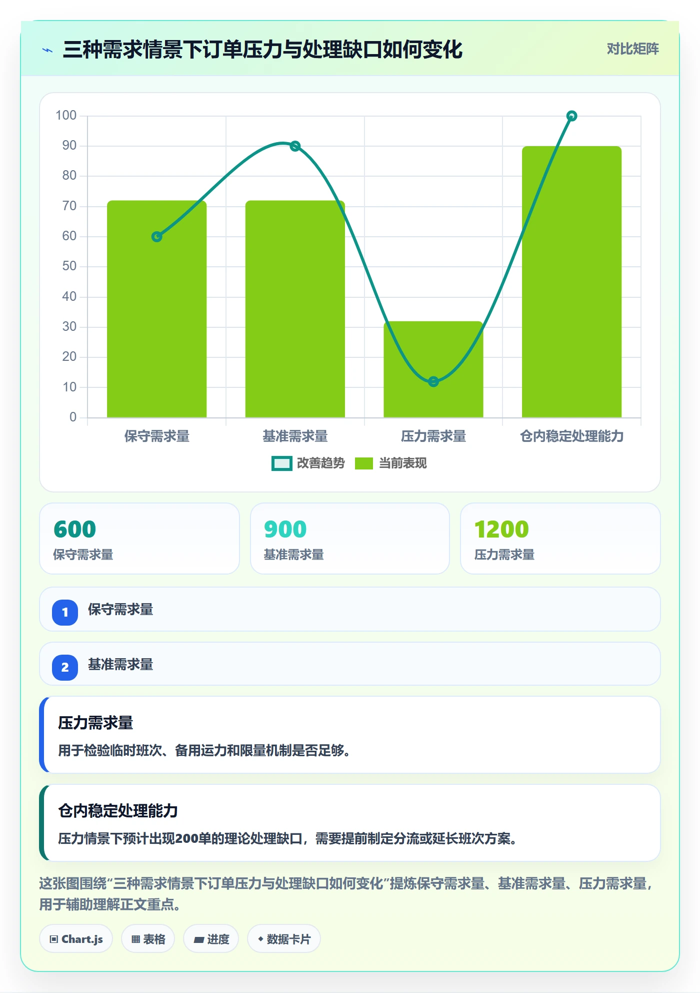 temu实践指南：活动流量的物流方案怎样更有效