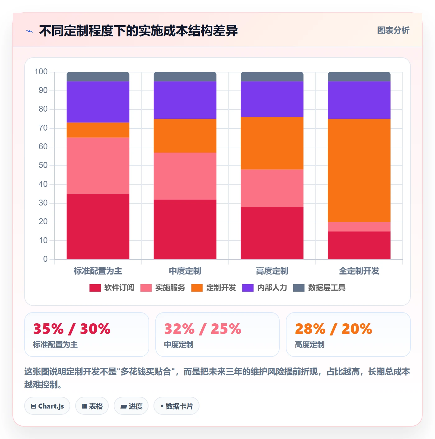 erp跨境电商应用思路:围绕系统实施拆解入门指南