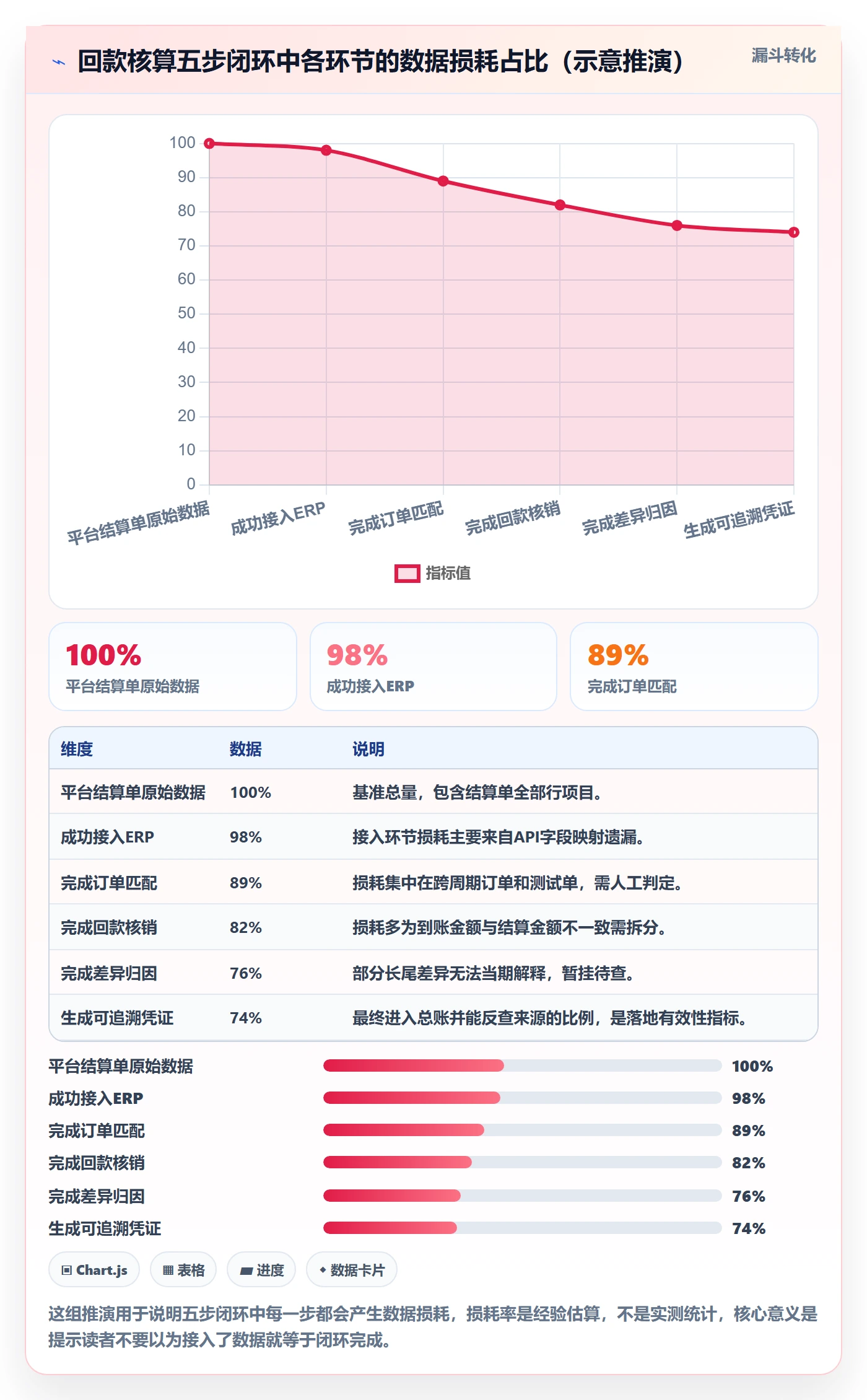 erp跨境电商怎么落地？从财务核算讲清回款管理