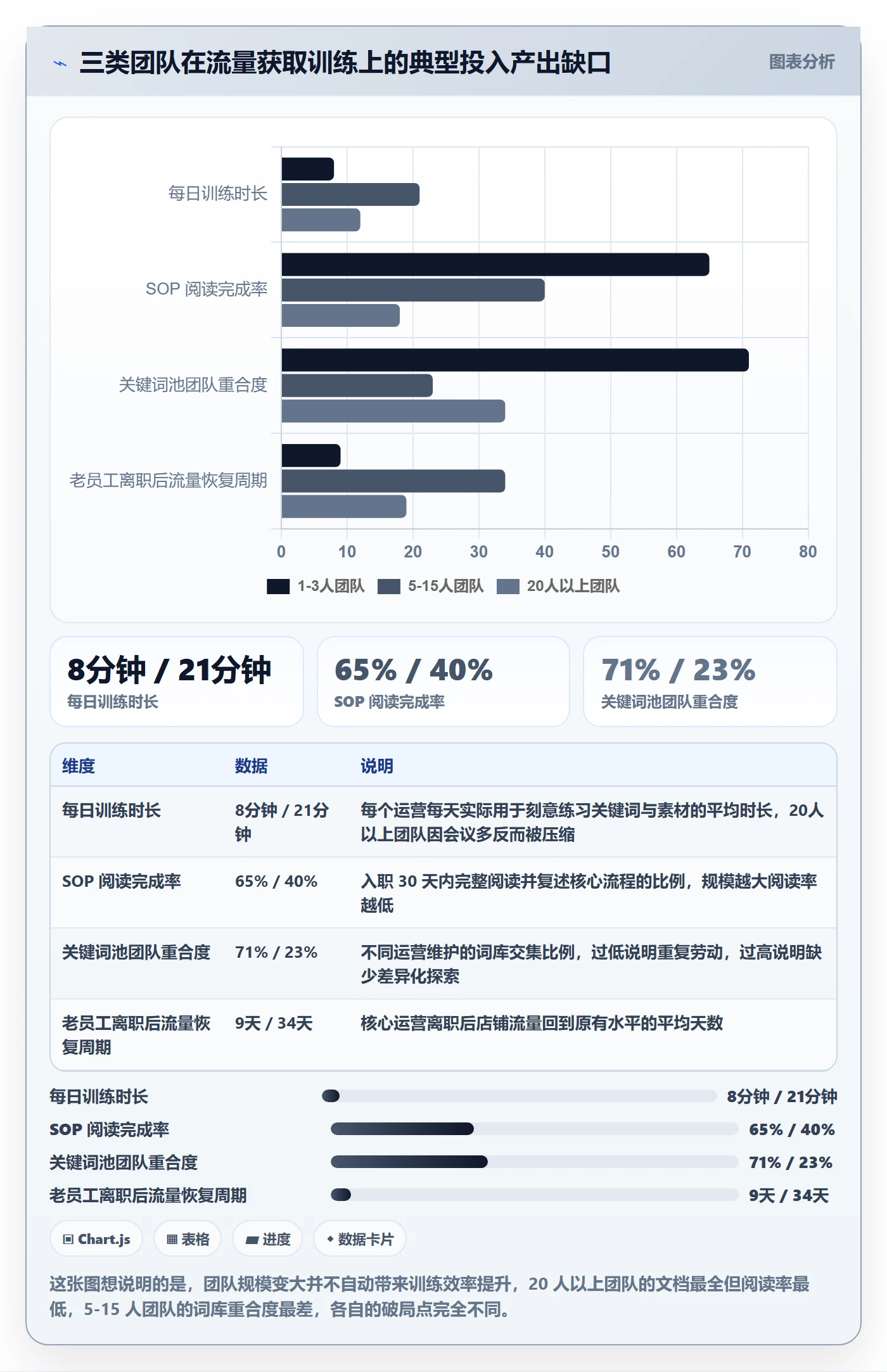 想做好跨境电商运营,先掌握团队培训中的流量获取