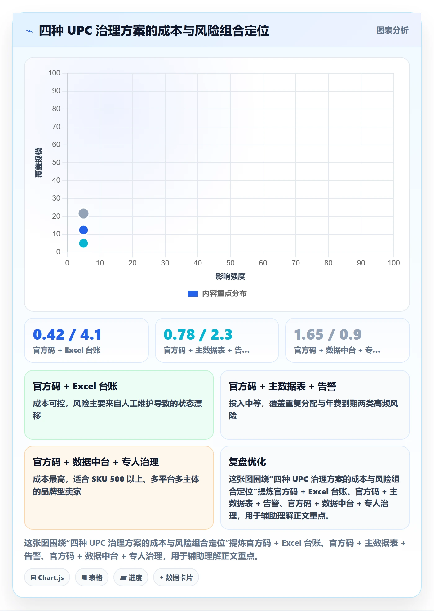 UPC码能力清单:日常管理需要覆盖哪些代码申请事项
