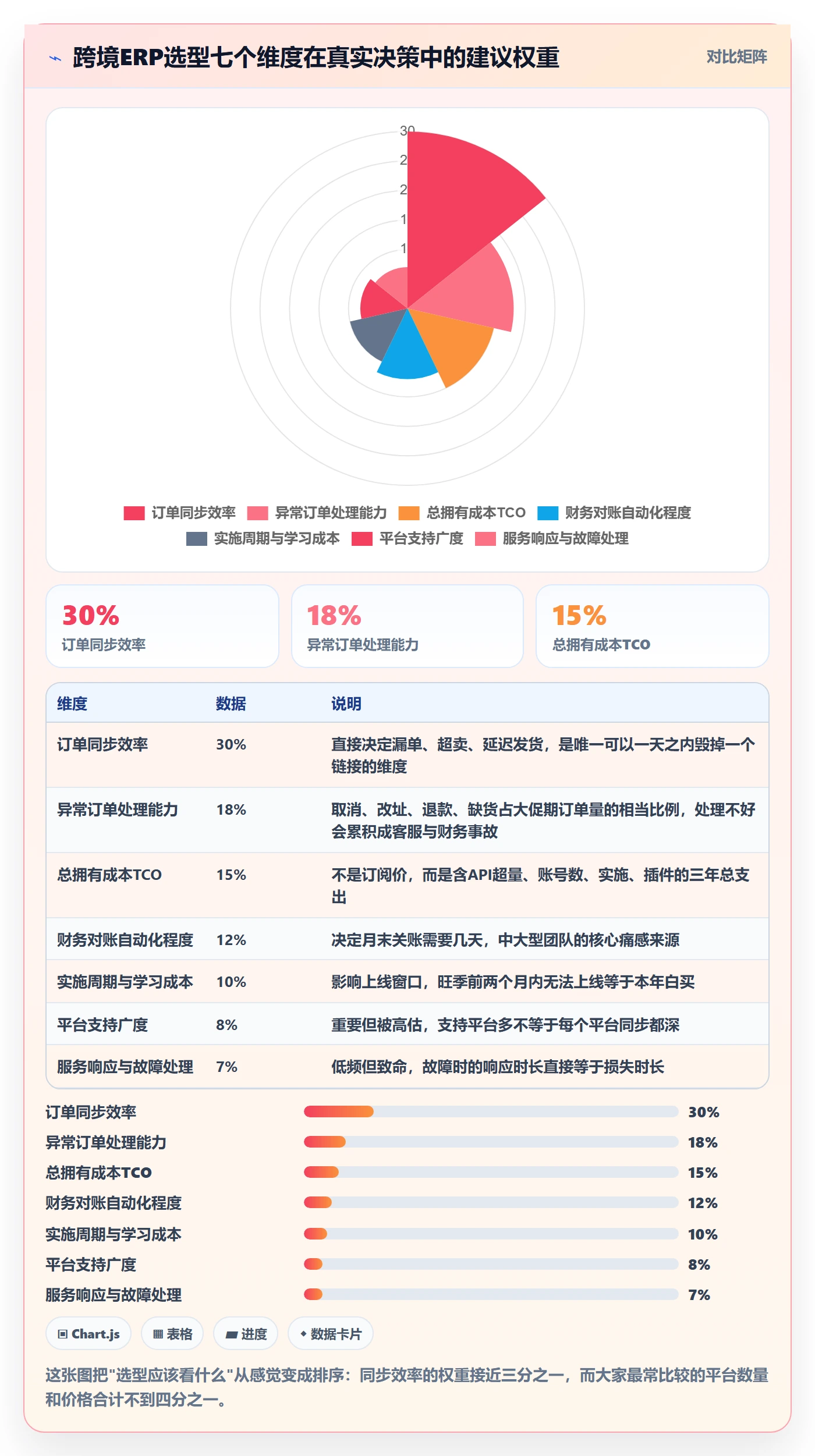 erp跨境电商决策指南：用效率提升判断订单同步方案