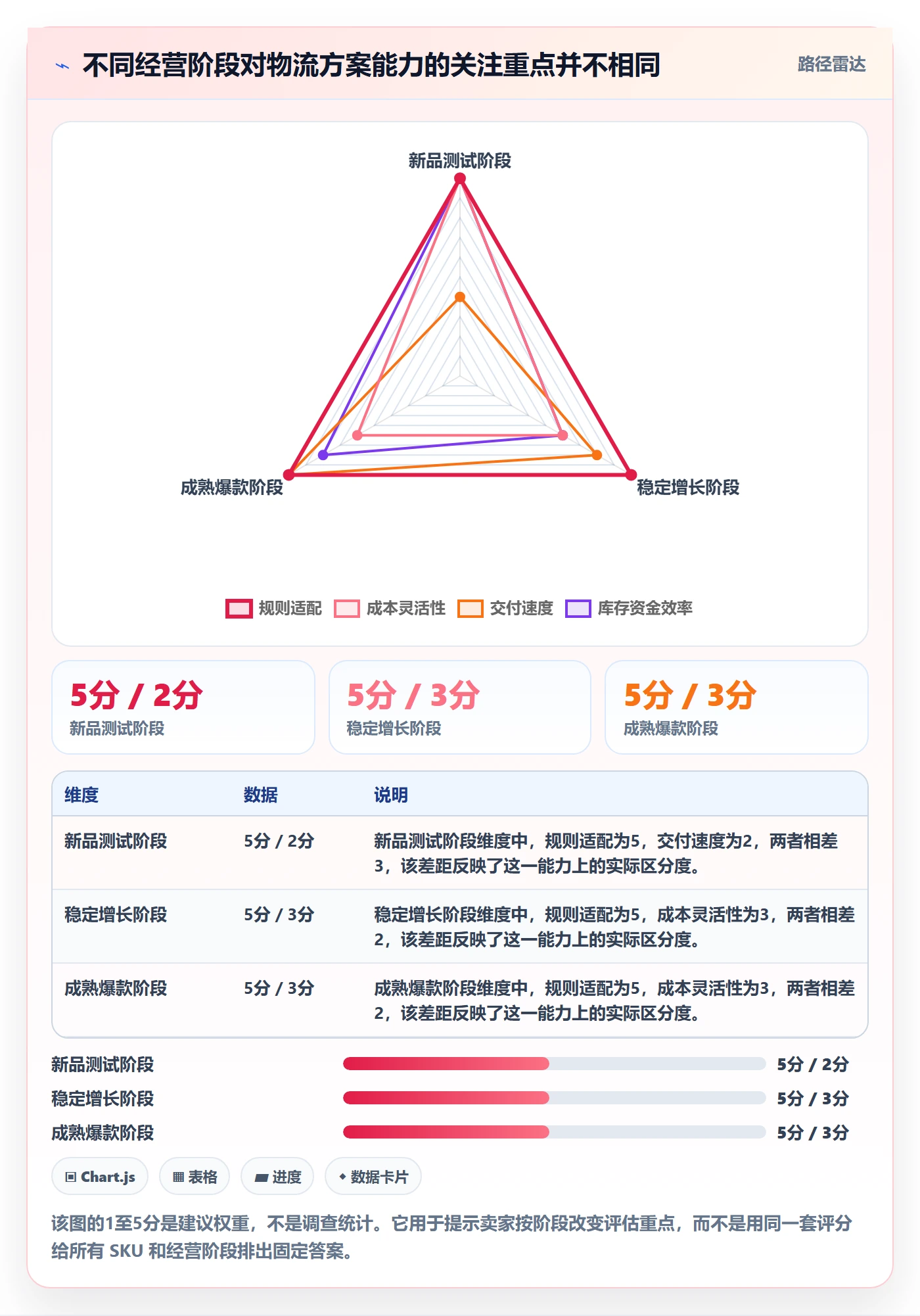 temu怎么优化？先从平台入驻的物流方案入手