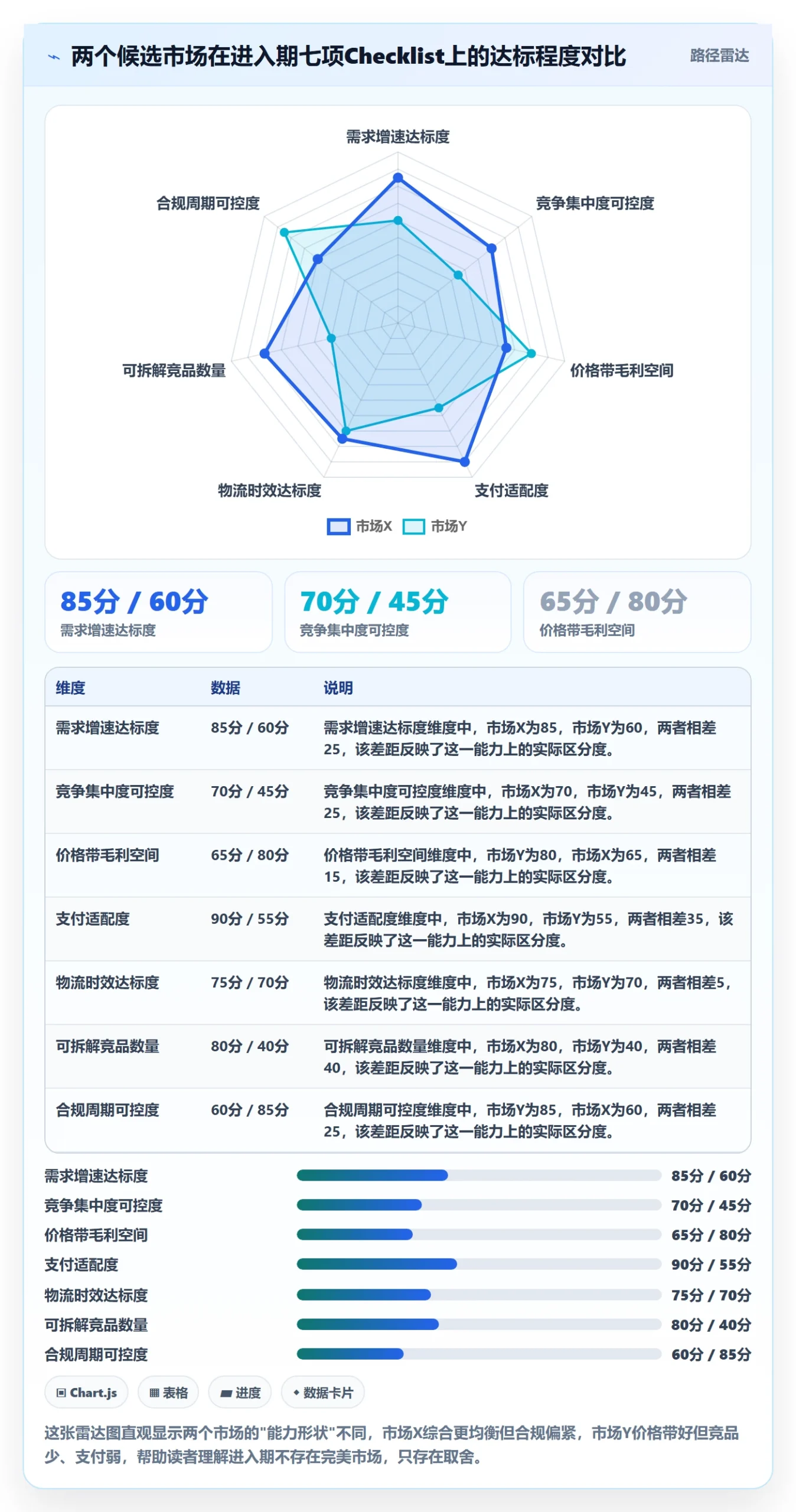 外贸数据分析平台怎么用？国家市场场景下的增长策略拆解